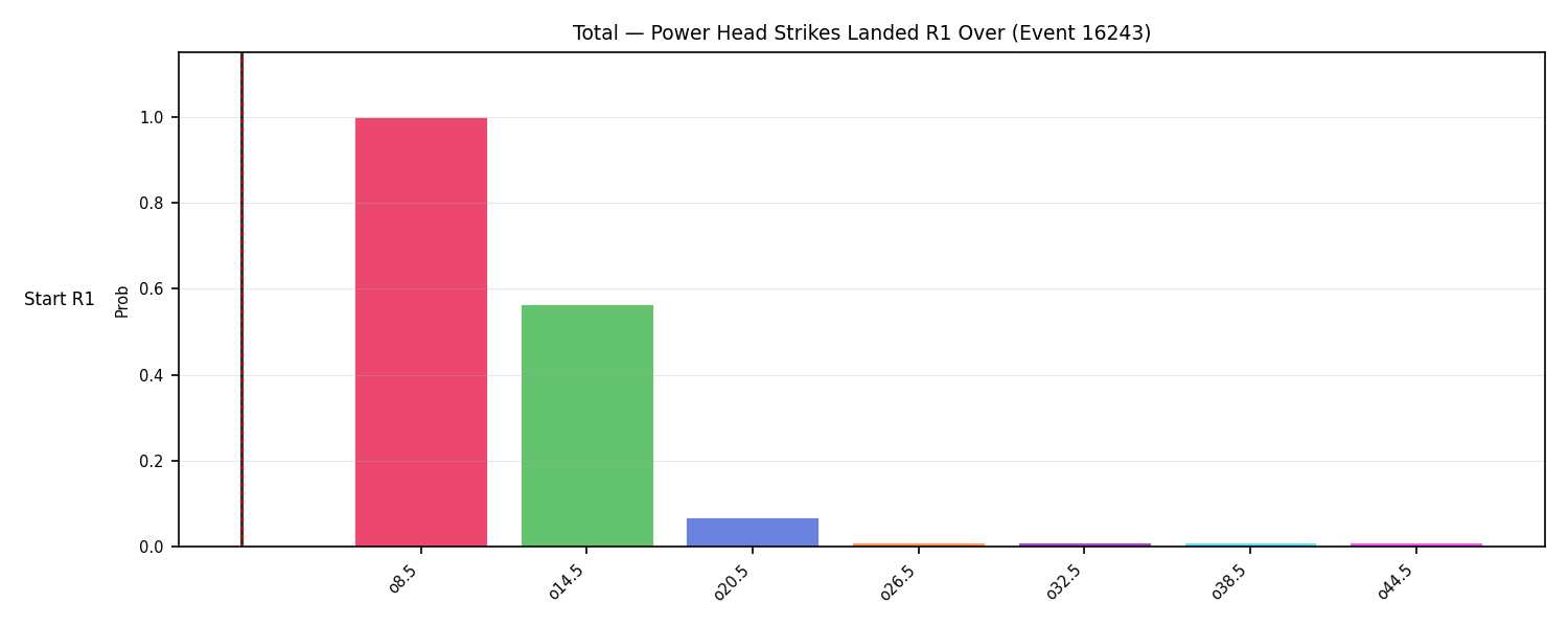 Stats/Round/Total Overs/Power Head Strikes Landed/Round 01/16243 Round 01 Over Snapshots — Prod