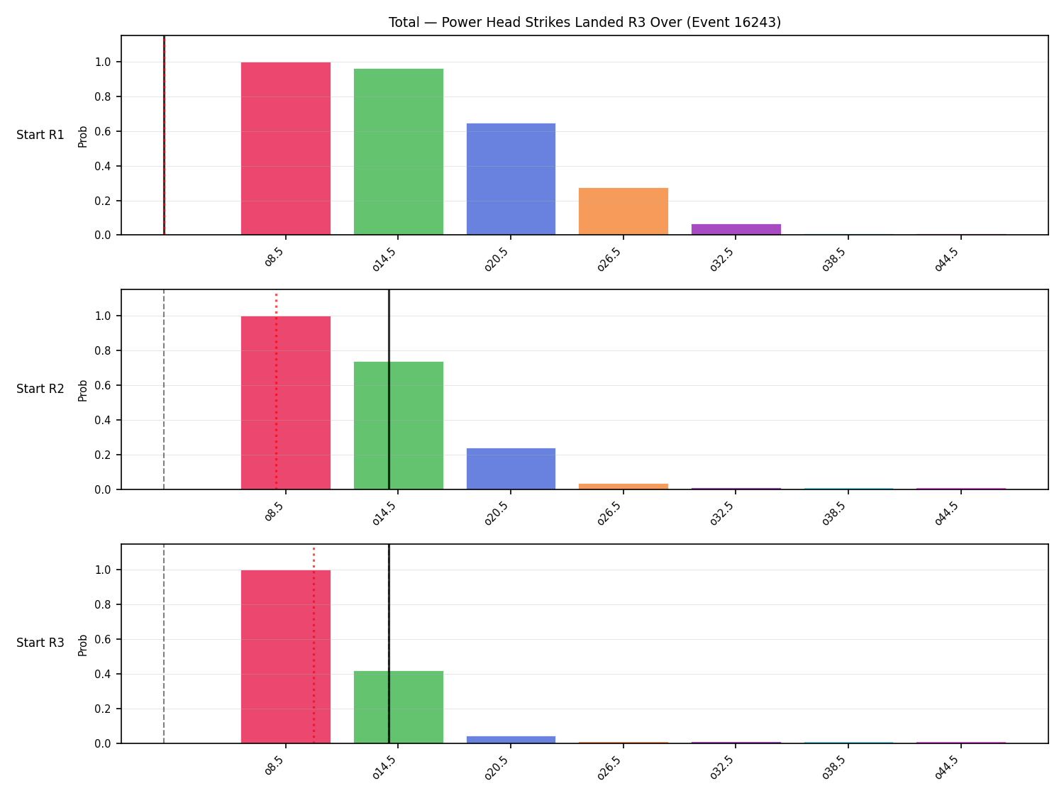 Stats/Round/Total Overs/Power Head Strikes Landed/Round 03/16243 Round 03 Over Snapshots — Prod