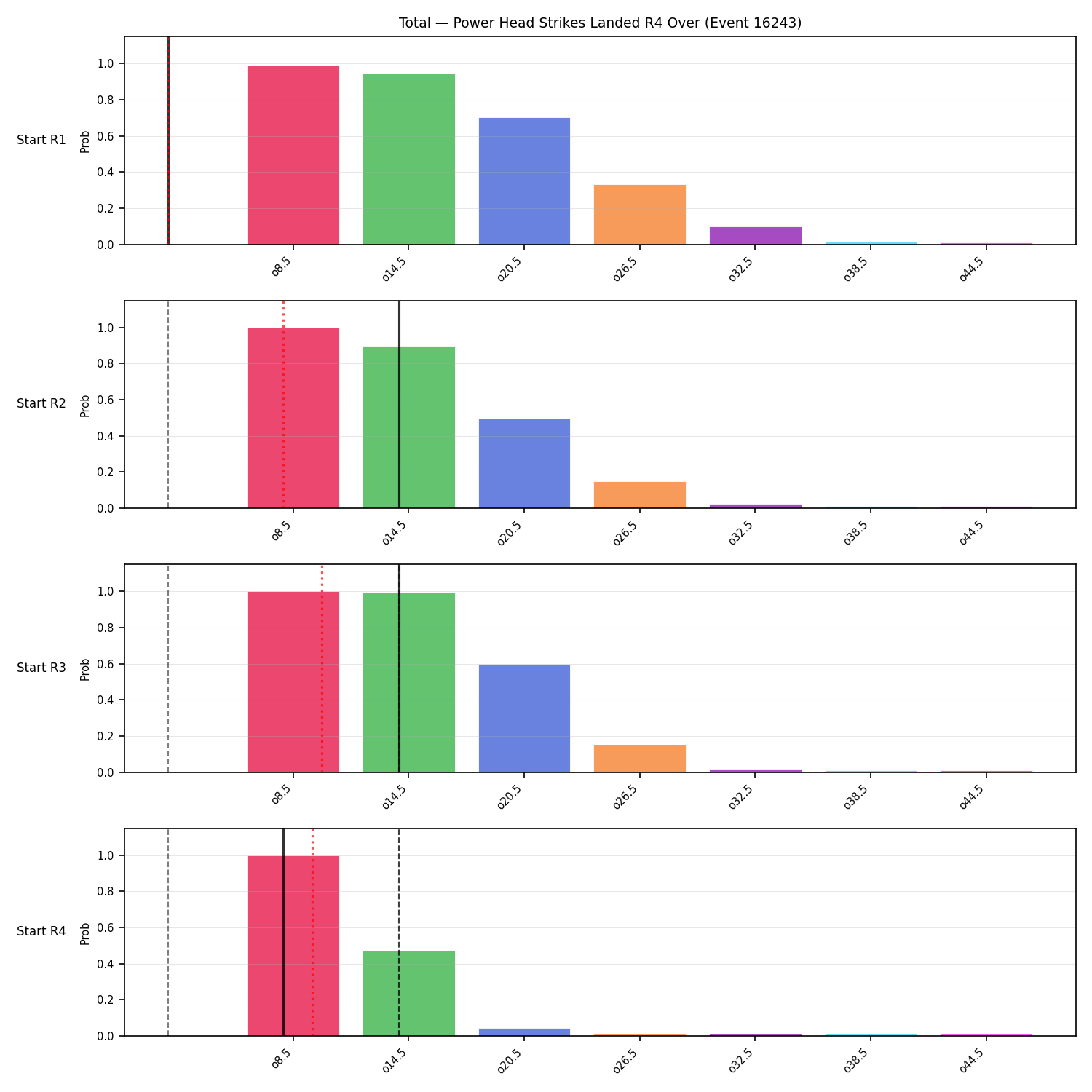 Stats/Round/Total Overs/Power Head Strikes Landed/Round 04/16243 Round 04 Over Snapshots — Prod