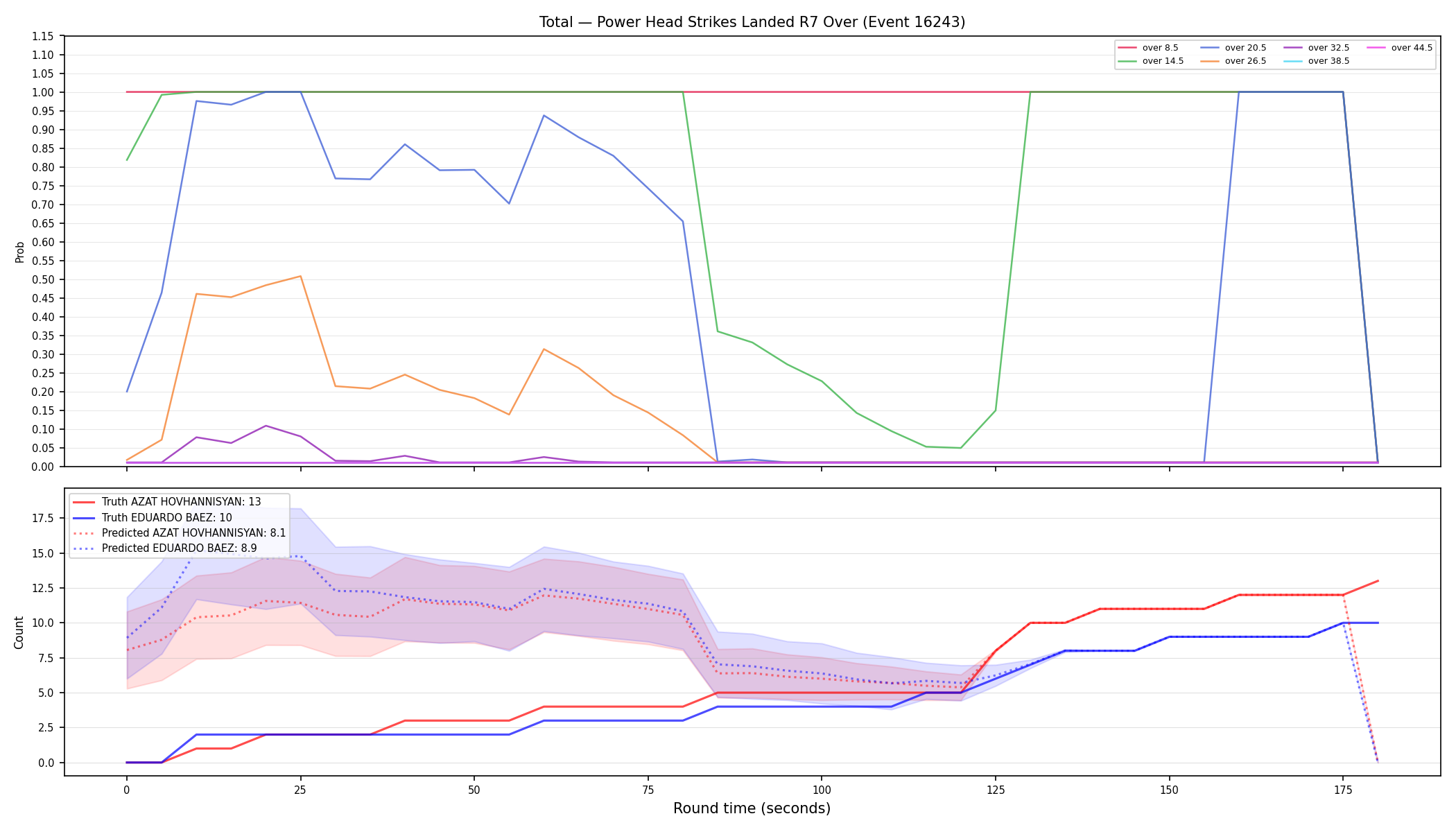 Stats/Round/Total Overs/Power Head Strikes Landed/Round 07/16243 Round 07 Over — Prod