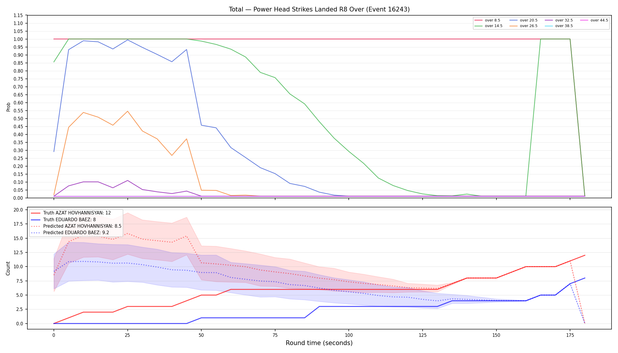 Stats/Round/Total Overs/Power Head Strikes Landed/Round 08/16243 Round 08 Over — Prod