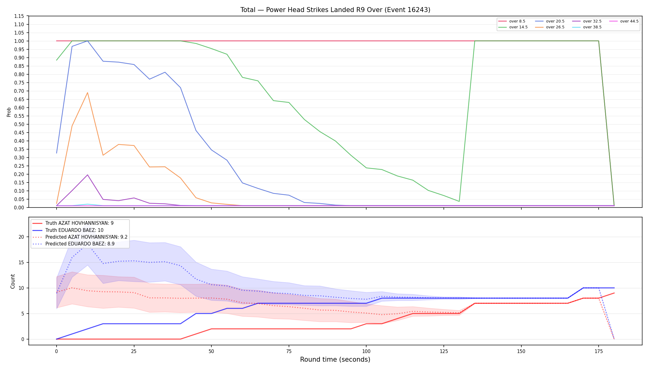 Stats/Round/Total Overs/Power Head Strikes Landed/Round 09/16243 Round 09 Over — Prod
