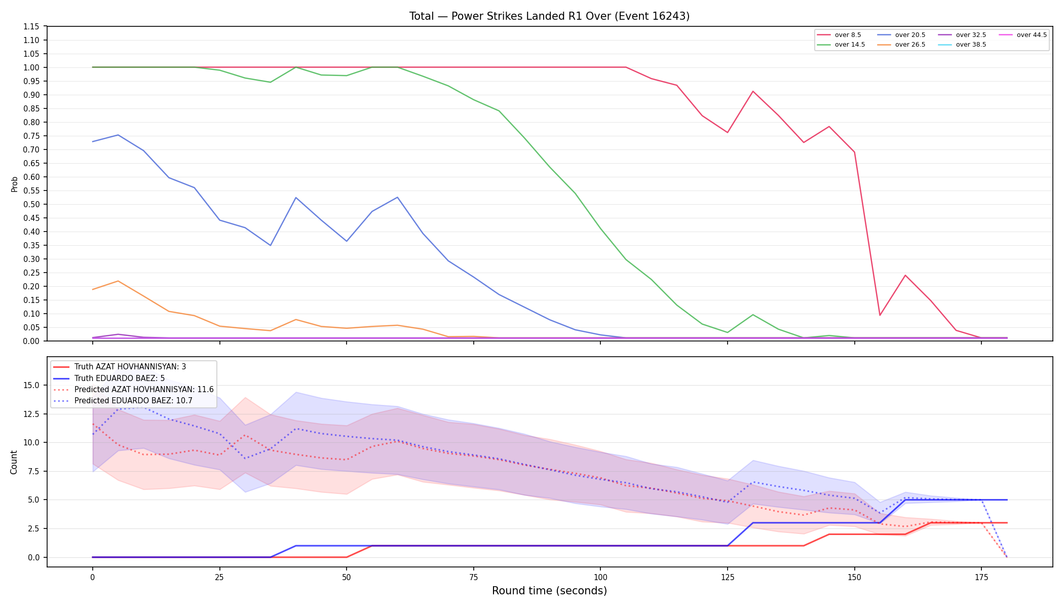 Stats/Round/Total Overs/Power Strikes Landed/Round 01/16243 Round 01 Over — Prod