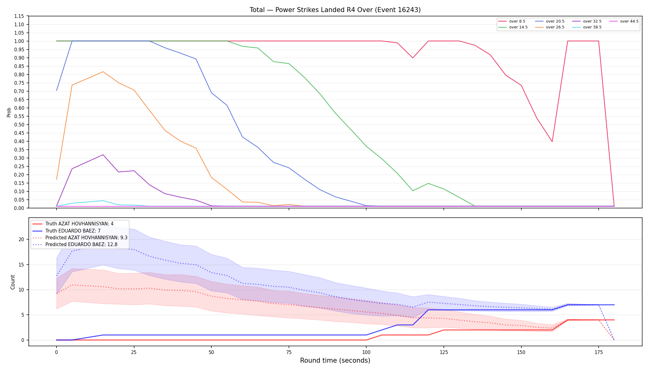 Stats/Round/Total Overs/Power Strikes Landed/Round 04/16243 Round 04 Over — Prod