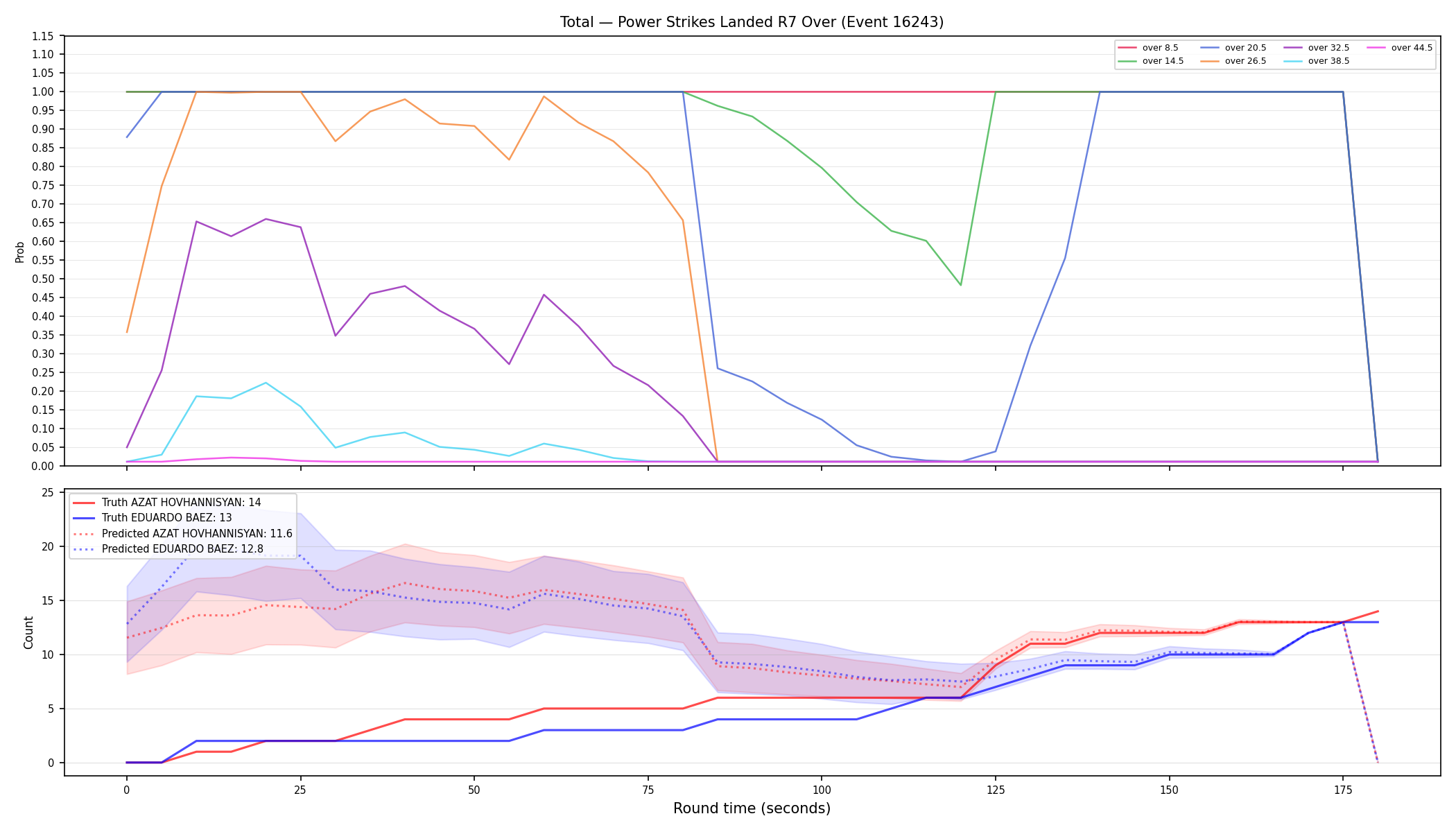 Stats/Round/Total Overs/Power Strikes Landed/Round 07/16243 Round 07 Over — Prod