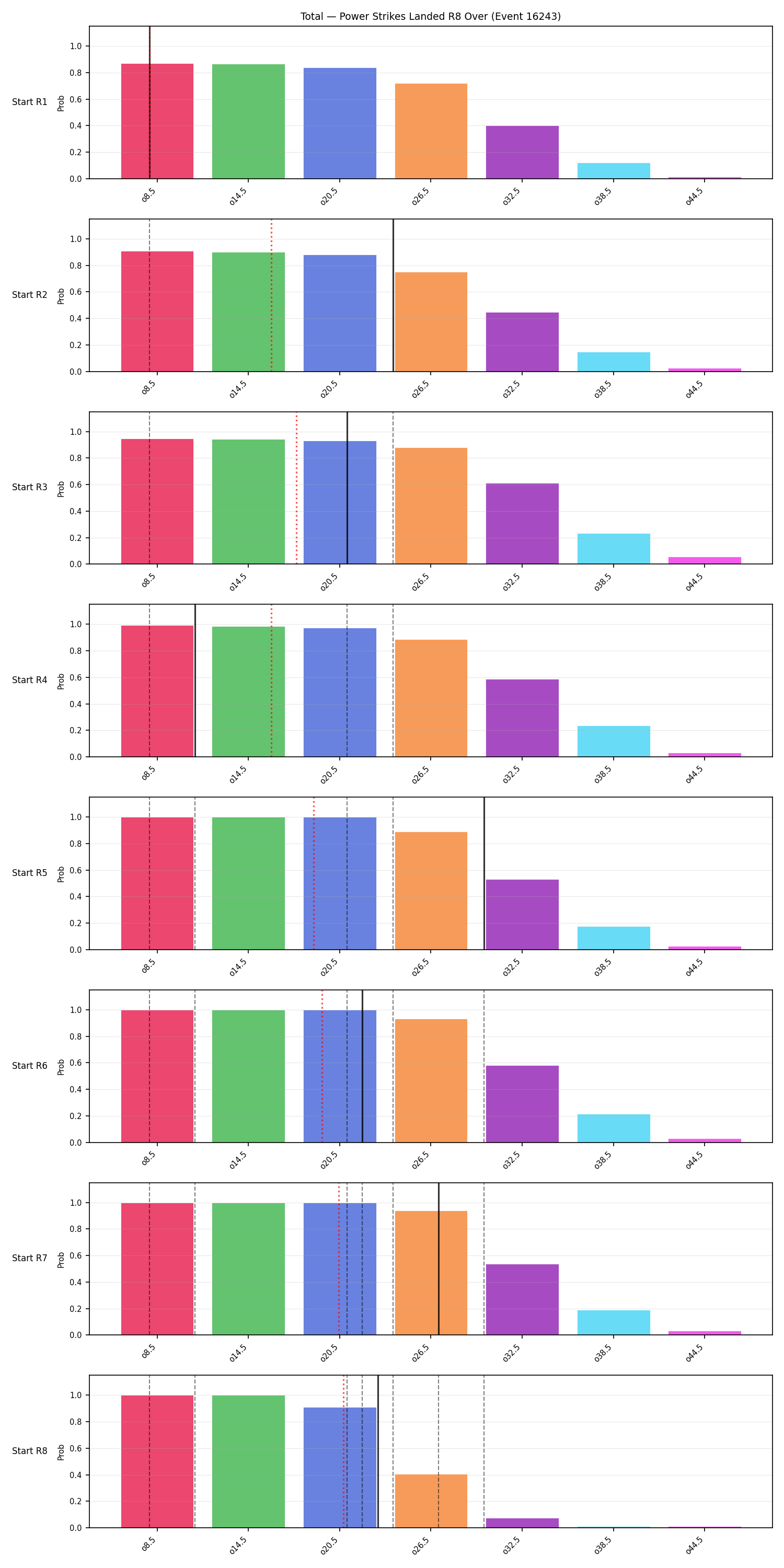 Stats/Round/Total Overs/Power Strikes Landed/Round 08/16243 Round 08 Over Snapshots — Prod