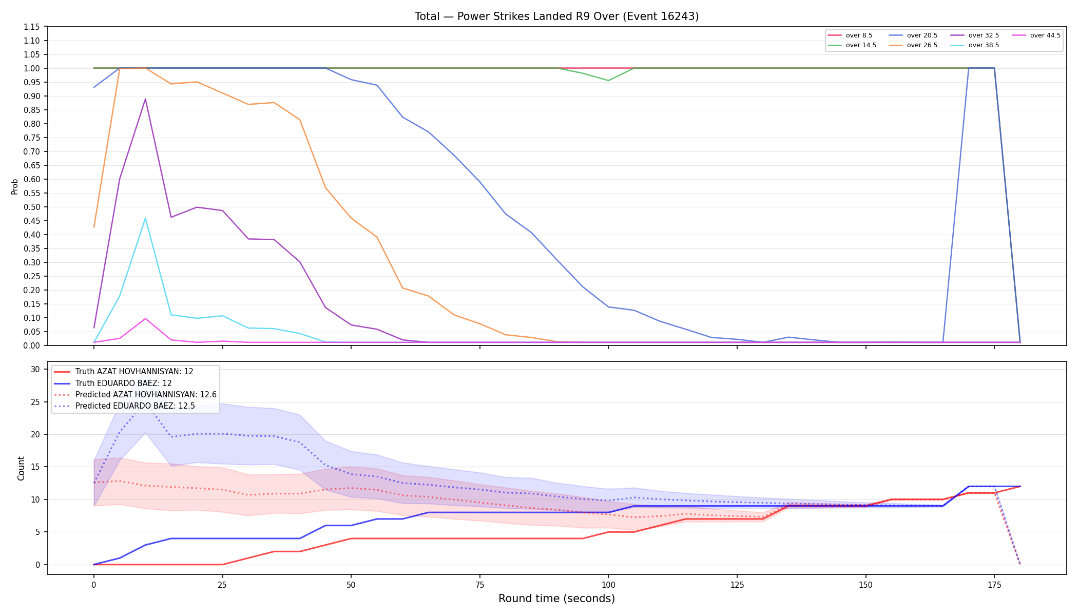 Stats/Round/Total Overs/Power Strikes Landed/Round 09/16243 Round 09 Over — Prod