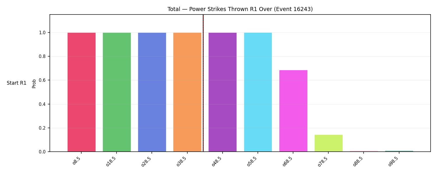 Stats/Round/Total Overs/Power Strikes Thrown/Round 01/16243 Round 01 Over Snapshots — Prod