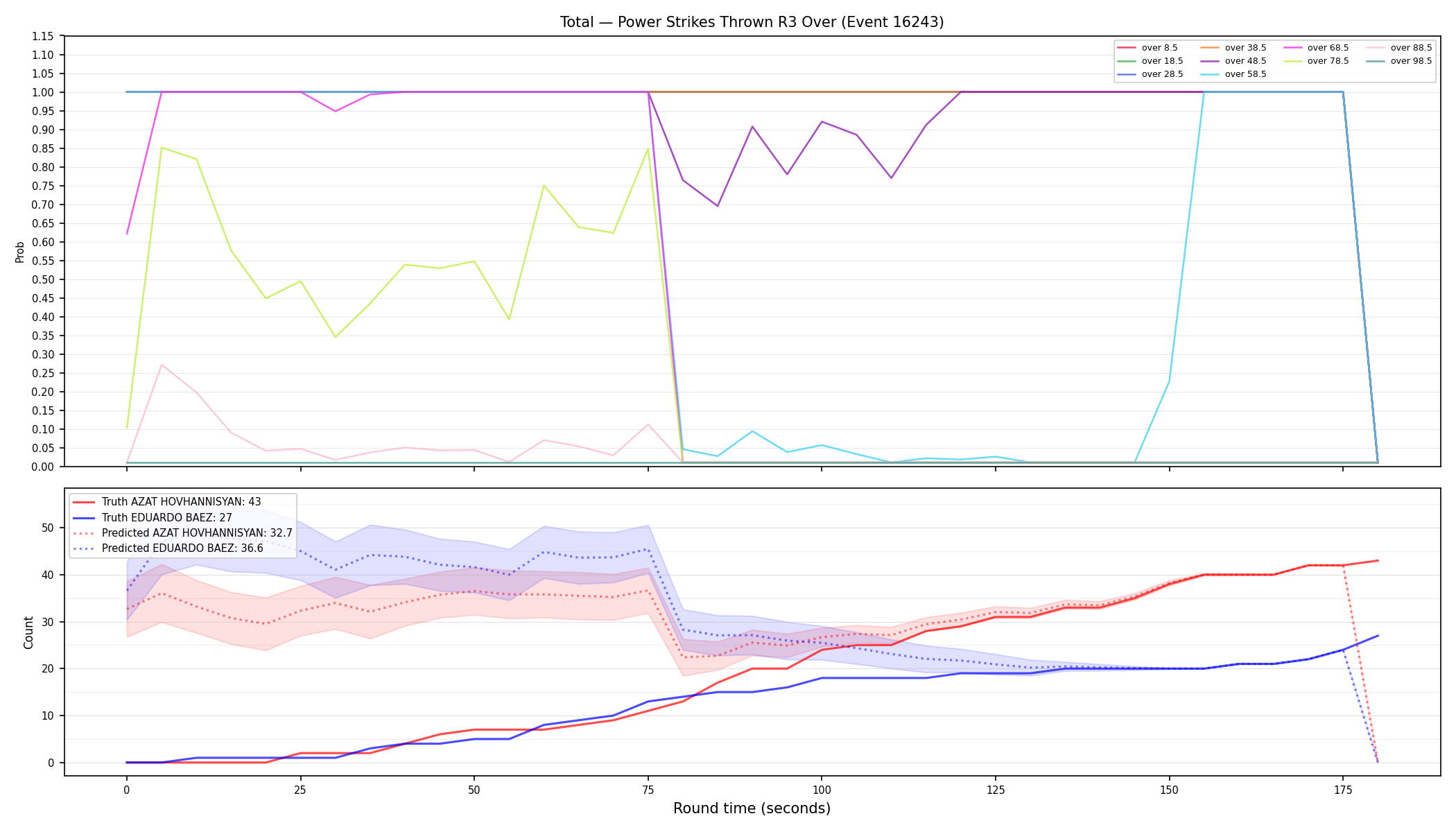 Stats/Round/Total Overs/Power Strikes Thrown/Round 03/16243 Round 03 Over — Prod