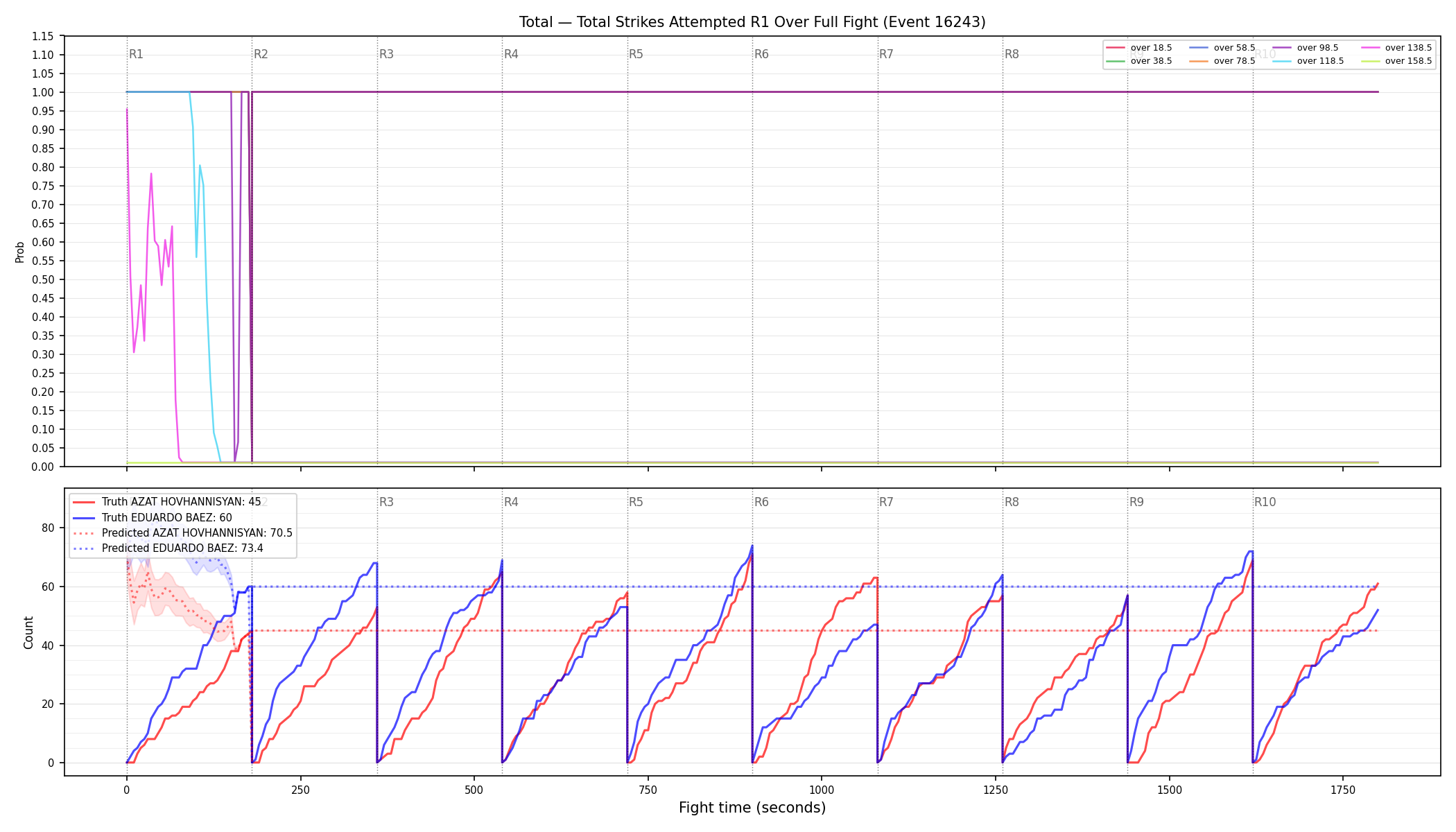 Stats/Round/Total Overs/Total Strikes Attempted/Round 01/16243 Round 01 Over Fight — Prod