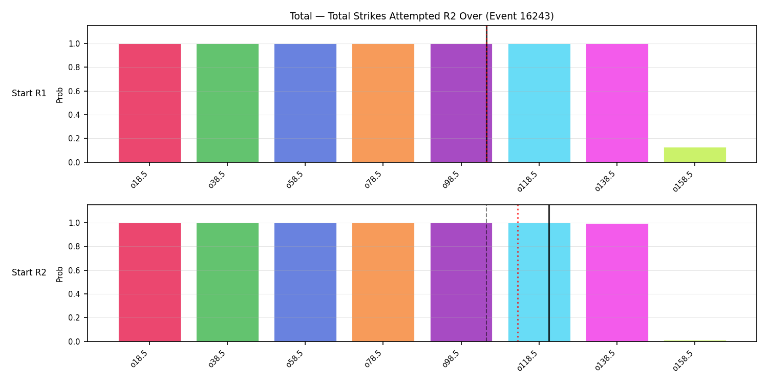 Stats/Round/Total Overs/Total Strikes Attempted/Round 02/16243 Round 02 Over Snapshots — Prod