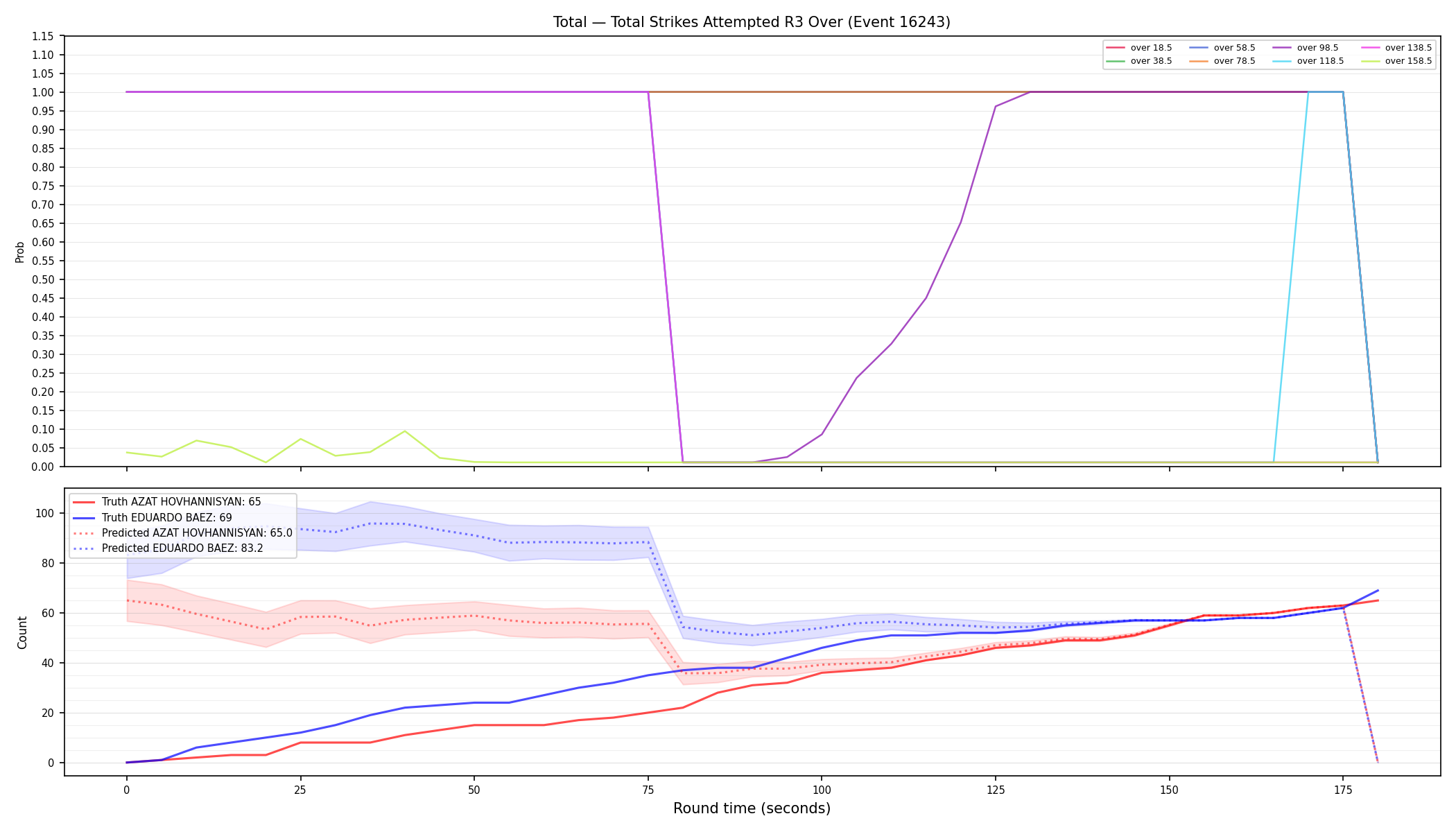 Stats/Round/Total Overs/Total Strikes Attempted/Round 03/16243 Round 03 Over — Prod