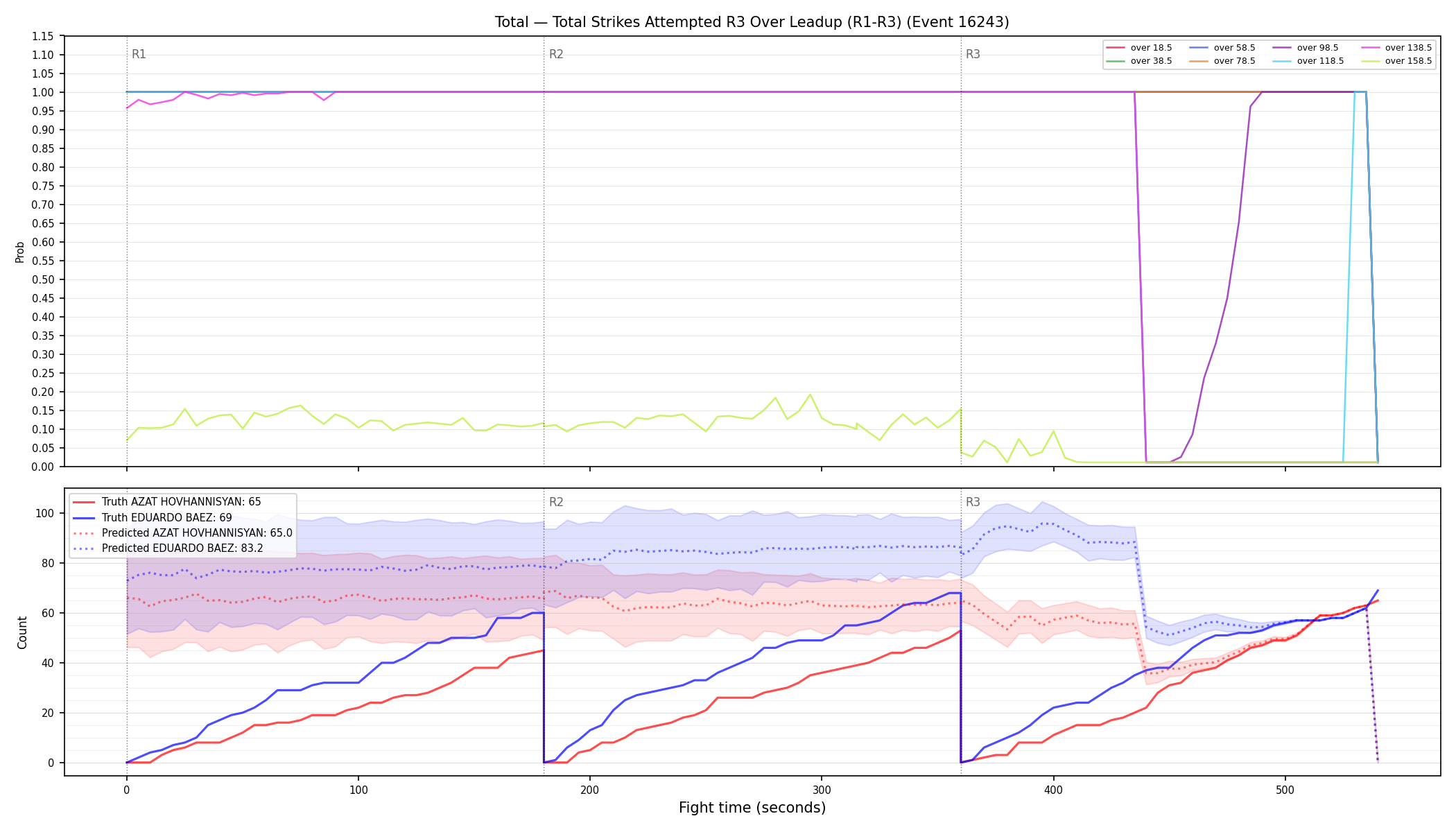 Stats/Round/Total Overs/Total Strikes Attempted/Round 03/16243 Round 03 Over Leadup — Prod