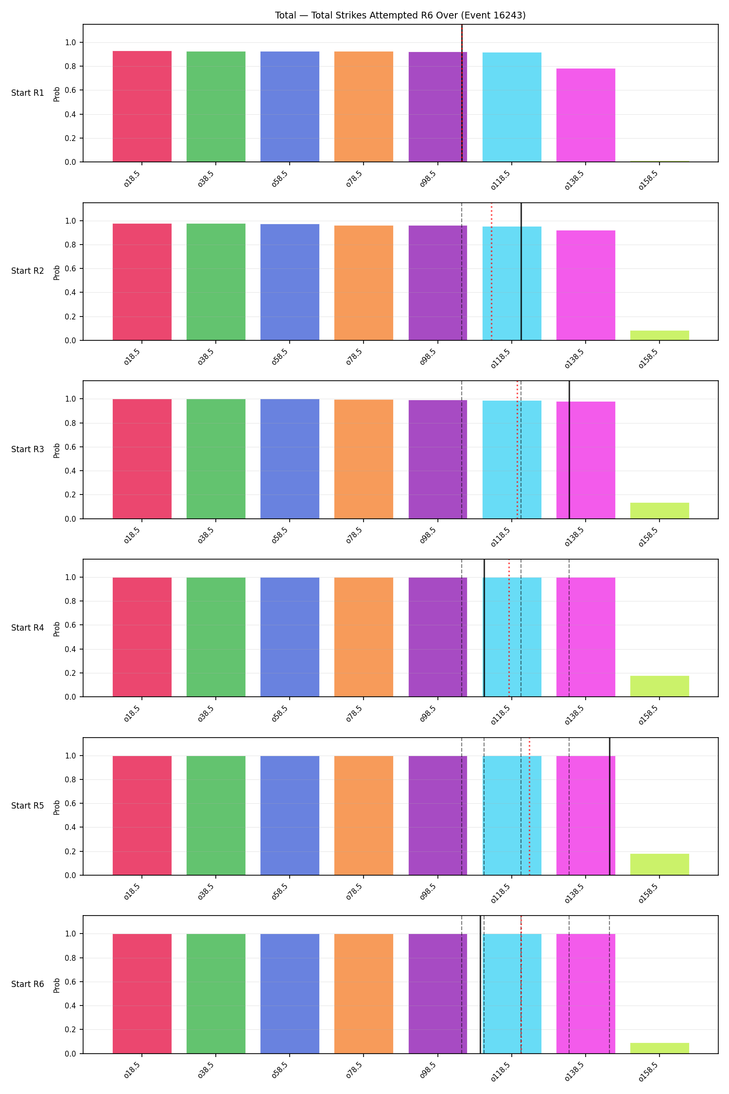 Stats/Round/Total Overs/Total Strikes Attempted/Round 06/16243 Round 06 Over Snapshots — Prod