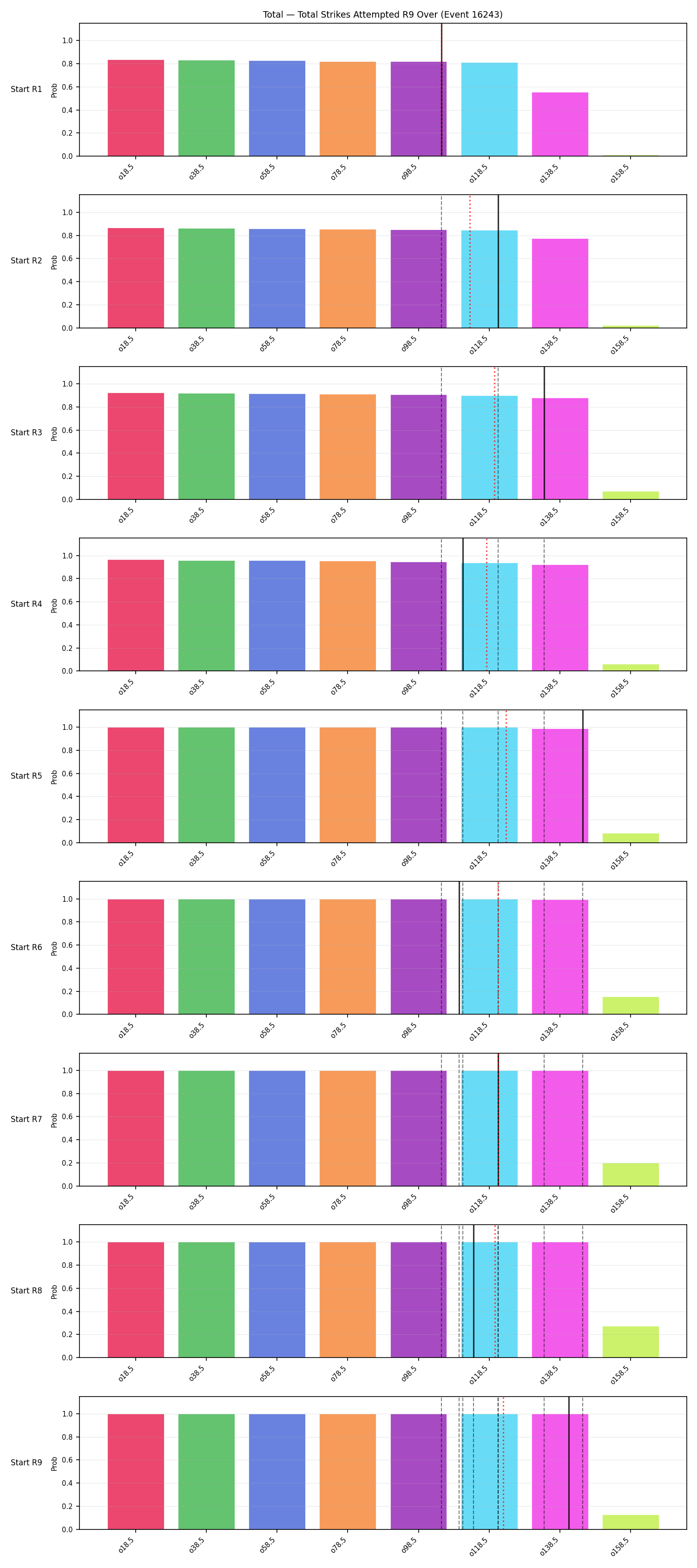 Stats/Round/Total Overs/Total Strikes Attempted/Round 09/16243 Round 09 Over Snapshots — Prod