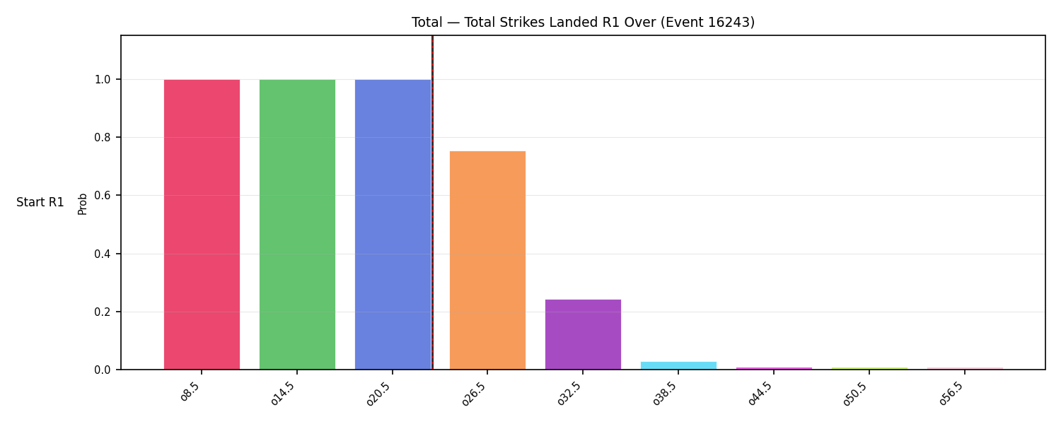 Stats/Round/Total Overs/Total Strikes Landed/Round 01/16243 Round 01 Over Snapshots — Prod
