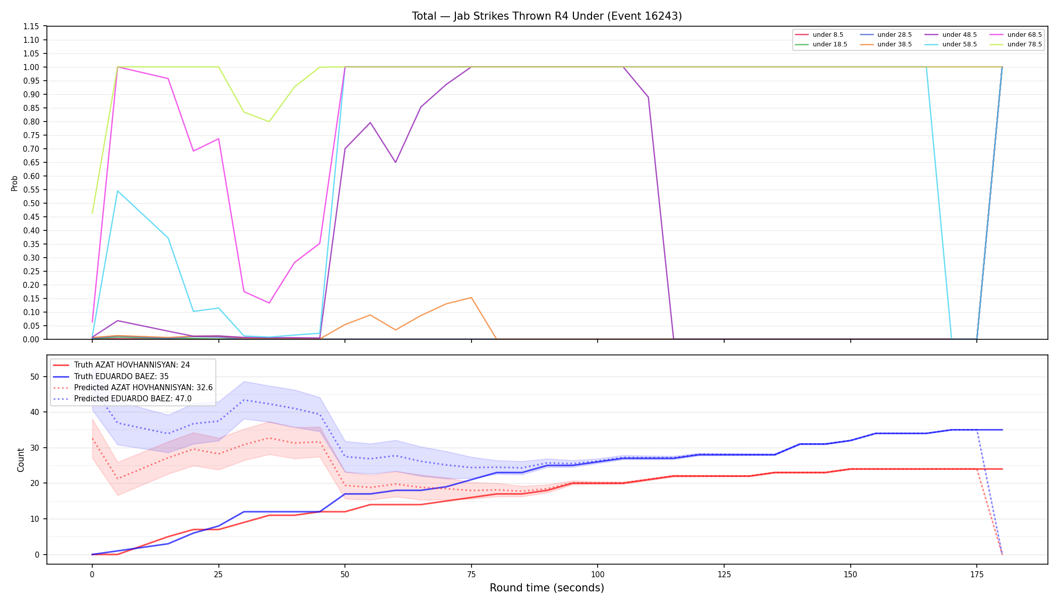 Stats/Round/Total Unders/Jab Strikes Thrown/Round 04/16243 Round 04 Under — Prod