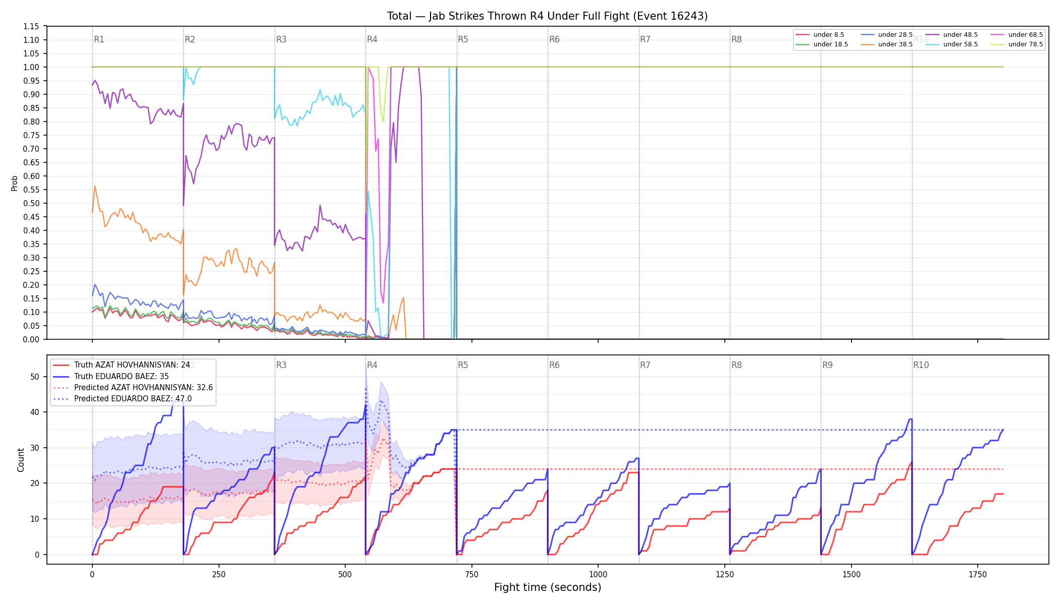 Stats/Round/Total Unders/Jab Strikes Thrown/Round 04/16243 Round 04 Under Fight — Prod