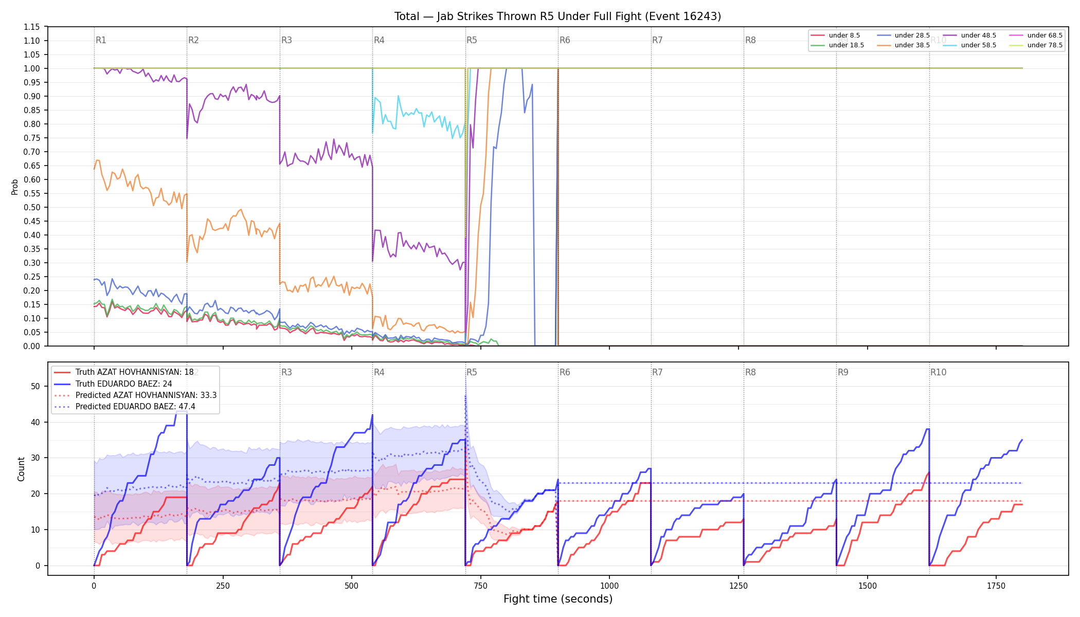 Stats/Round/Total Unders/Jab Strikes Thrown/Round 05/16243 Round 05 Under Fight — Prod