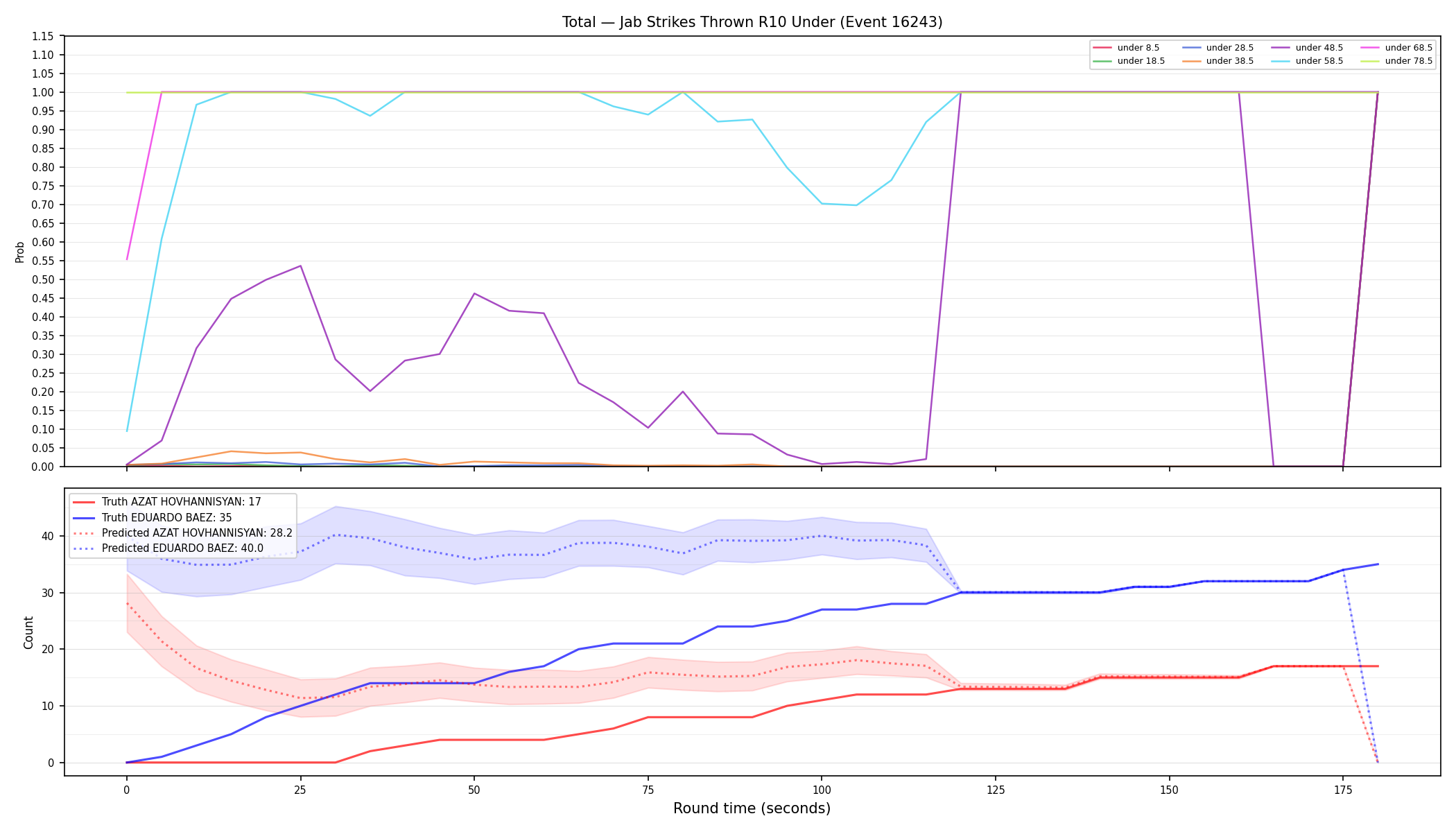 Stats/Round/Total Unders/Jab Strikes Thrown/Round 10/16243 Round 10 Under — Prod
