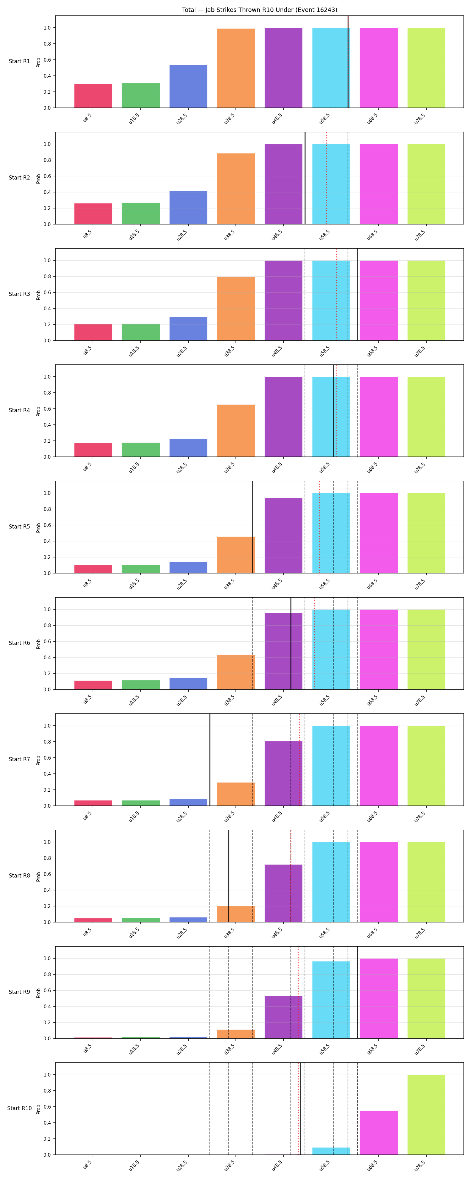 Stats/Round/Total Unders/Jab Strikes Thrown/Round 10/16243 Round 10 Under Snapshots — Prod