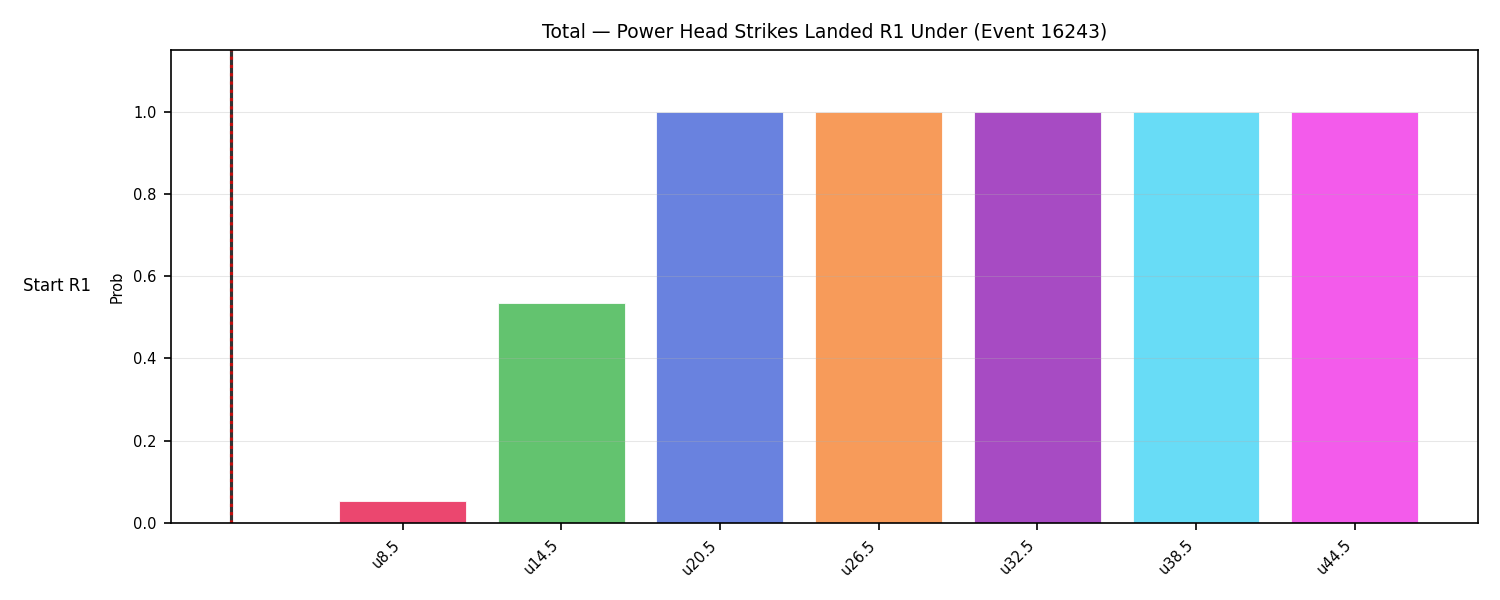 Stats/Round/Total Unders/Power Head Strikes Landed/Round 01/16243 Round 01 Under Snapshots — Prod