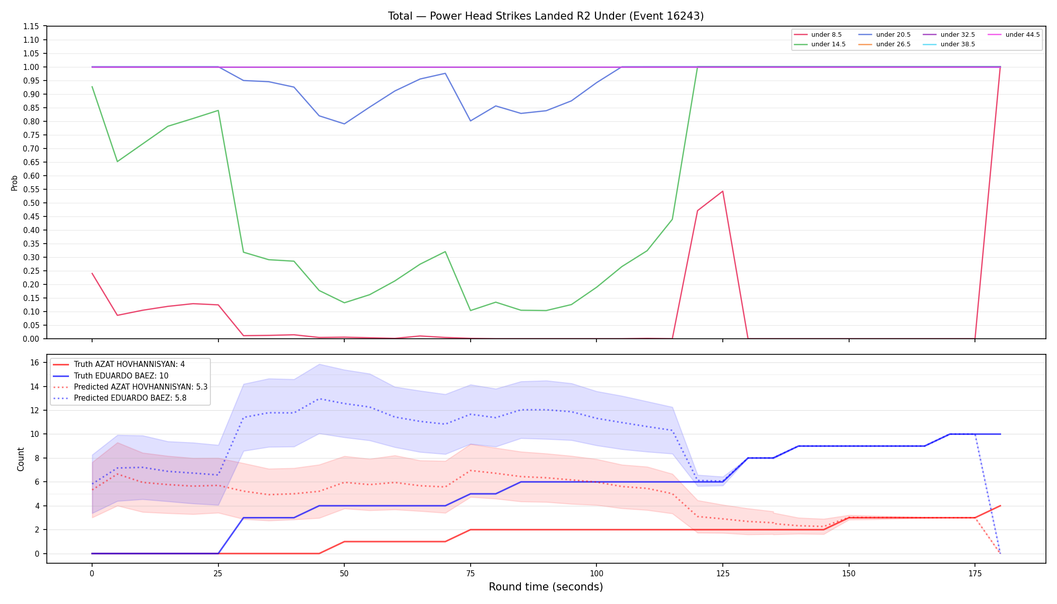 Stats/Round/Total Unders/Power Head Strikes Landed/Round 02/16243 Round 02 Under — Prod