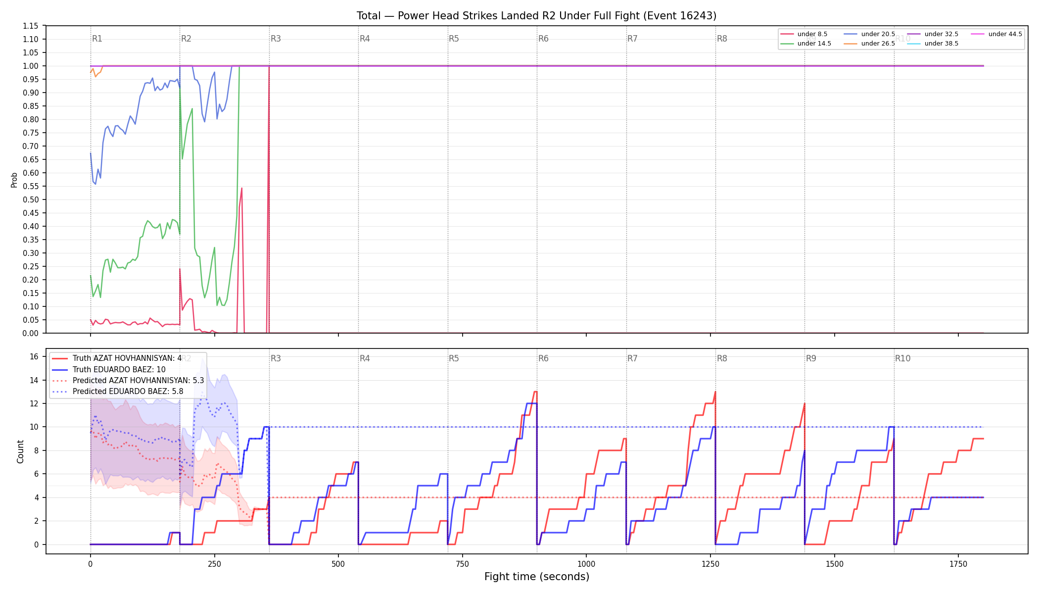 Stats/Round/Total Unders/Power Head Strikes Landed/Round 02/16243 Round 02 Under Fight — Prod