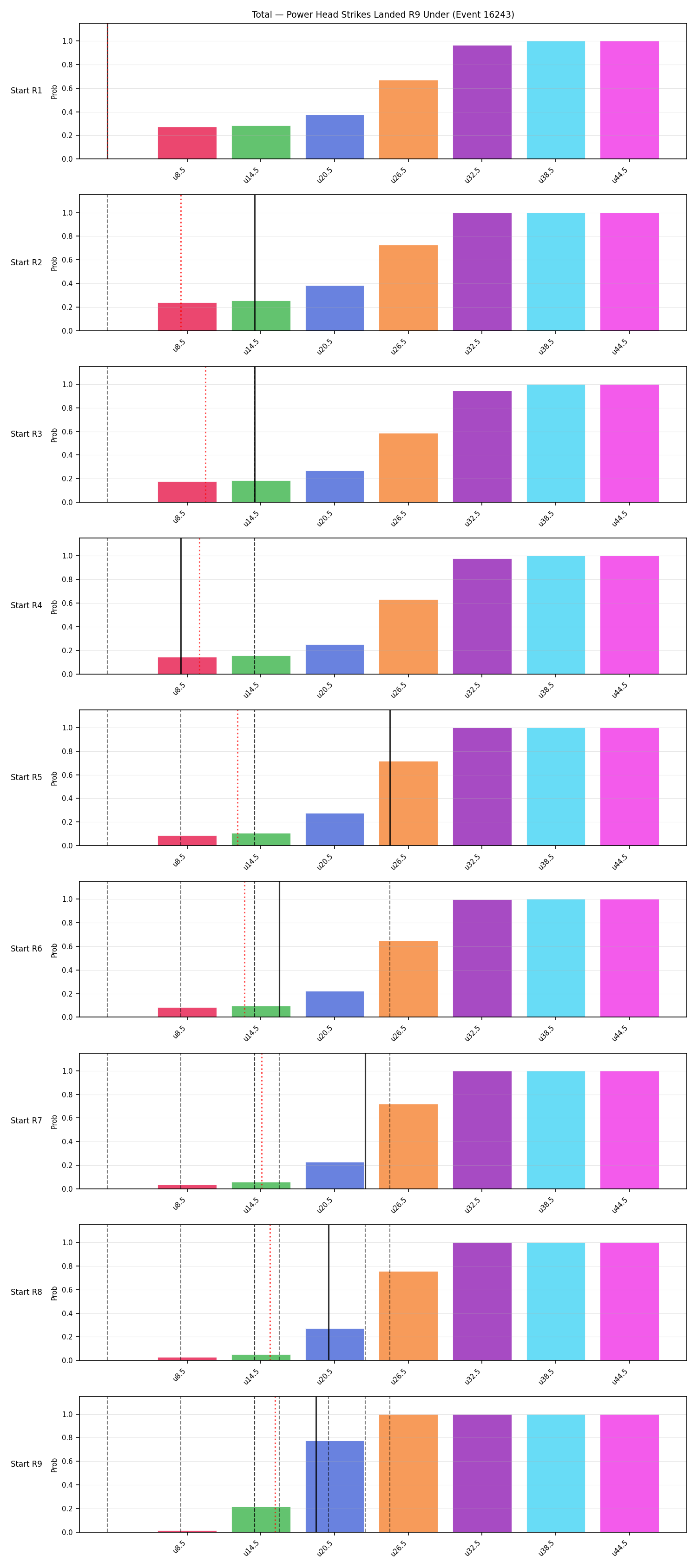 Stats/Round/Total Unders/Power Head Strikes Landed/Round 09/16243 Round 09 Under Snapshots — Prod