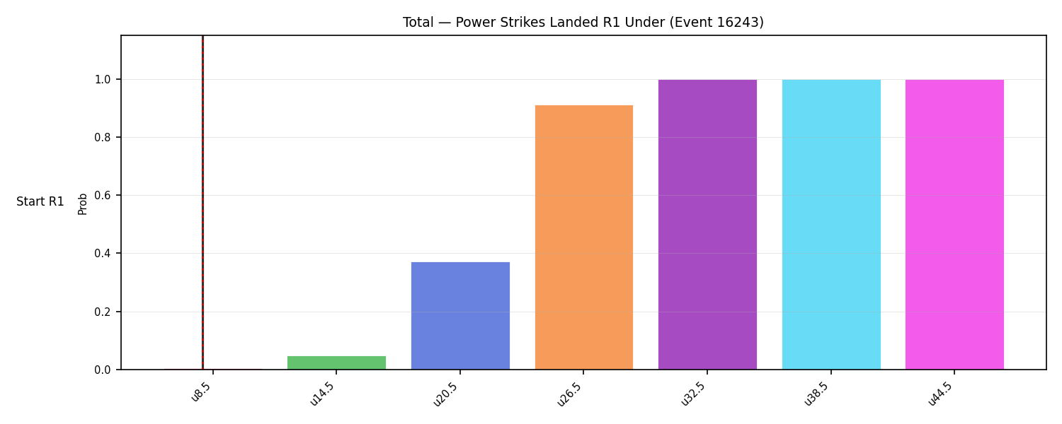 Stats/Round/Total Unders/Power Strikes Landed/Round 01/16243 Round 01 Under Snapshots — Prod