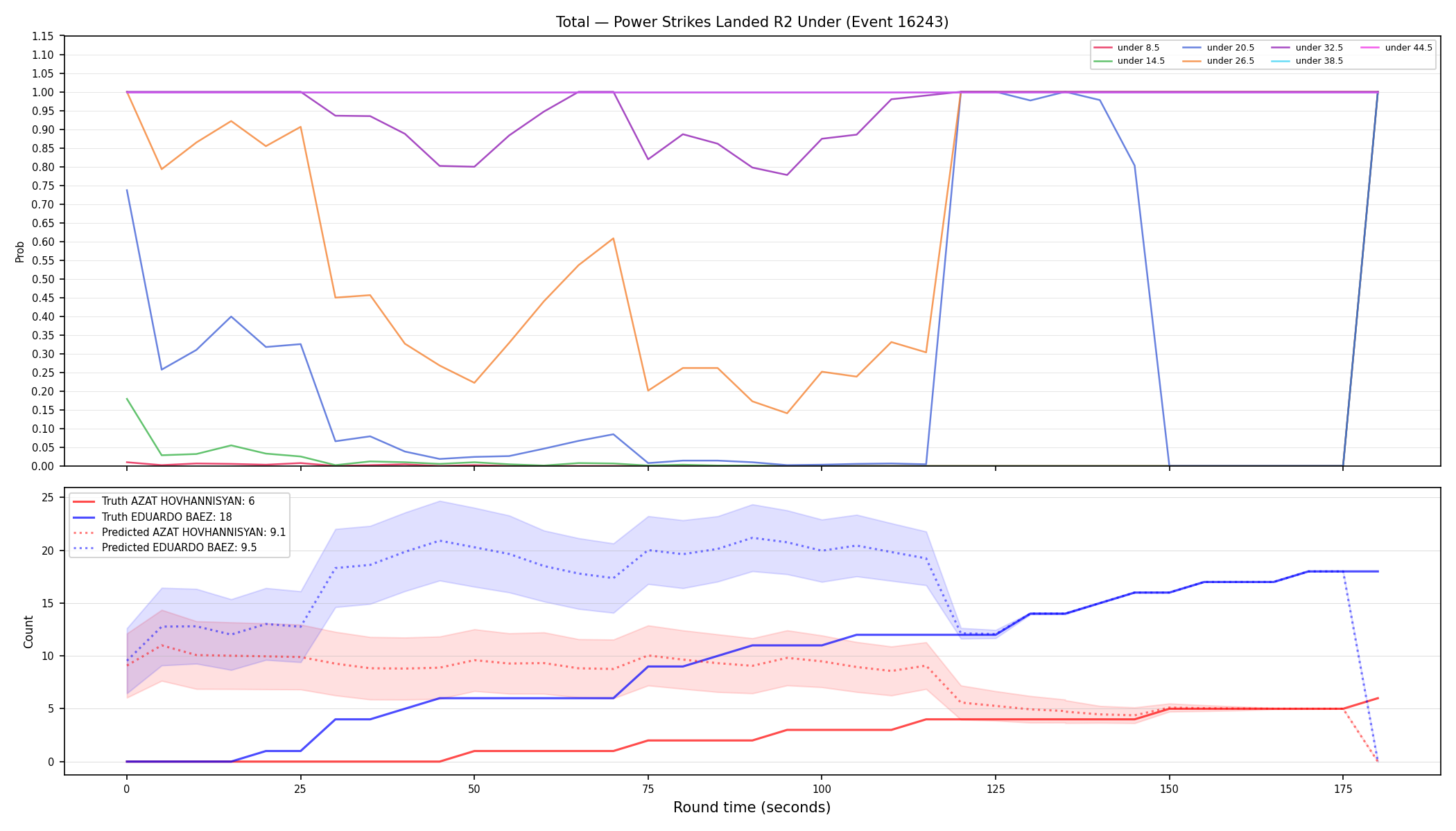 Stats/Round/Total Unders/Power Strikes Landed/Round 02/16243 Round 02 Under — Prod