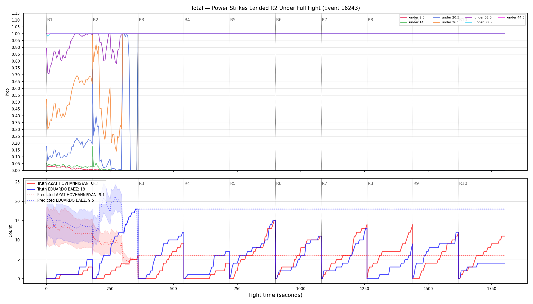 Stats/Round/Total Unders/Power Strikes Landed/Round 02/16243 Round 02 Under Fight — Prod