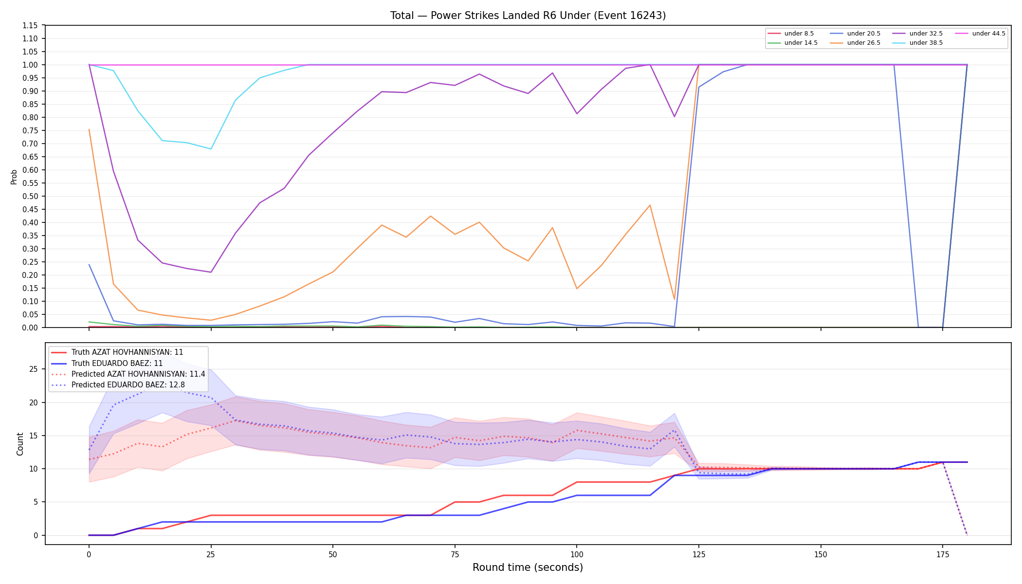 Stats/Round/Total Unders/Power Strikes Landed/Round 06/16243 Round 06 Under — Prod