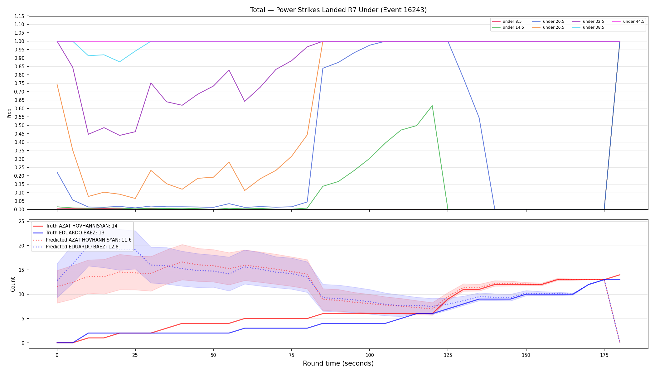 Stats/Round/Total Unders/Power Strikes Landed/Round 07/16243 Round 07 Under — Prod