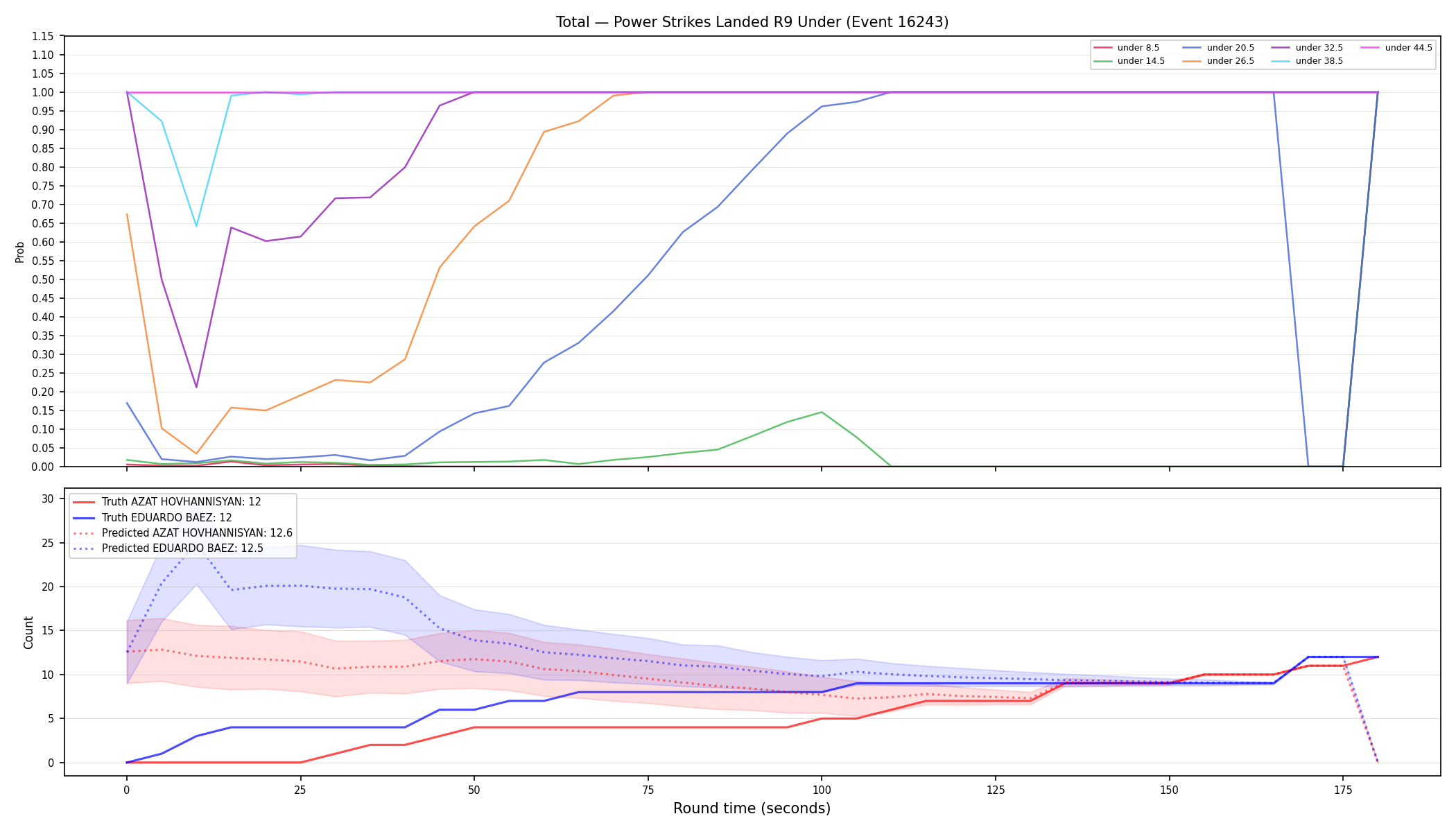 Stats/Round/Total Unders/Power Strikes Landed/Round 09/16243 Round 09 Under — Prod