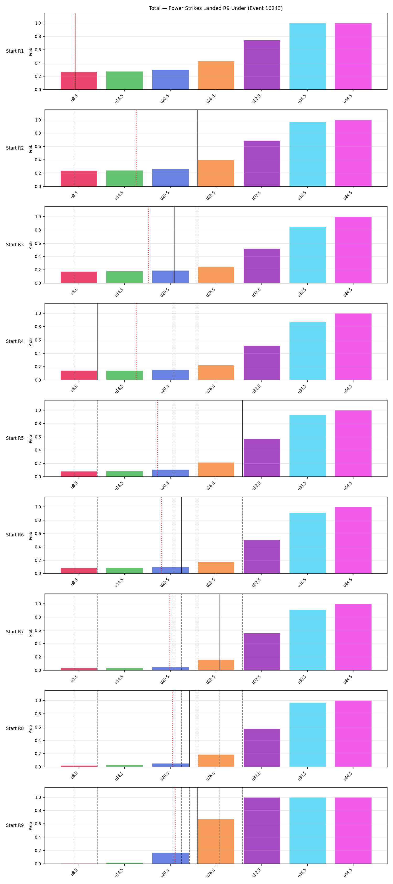 Stats/Round/Total Unders/Power Strikes Landed/Round 09/16243 Round 09 Under Snapshots — Prod