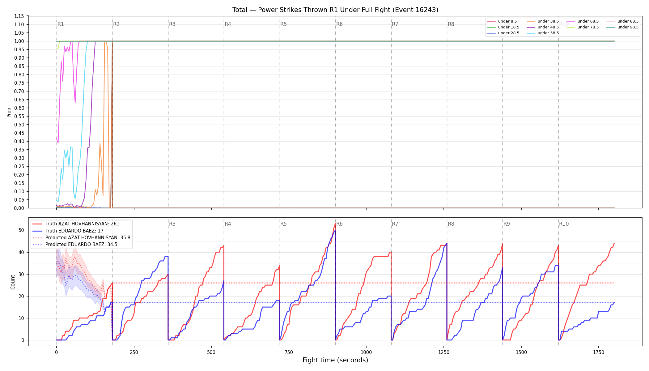 Stats/Round/Total Unders/Power Strikes Thrown/Round 01/16243 Round 01 Under Fight — Prod
