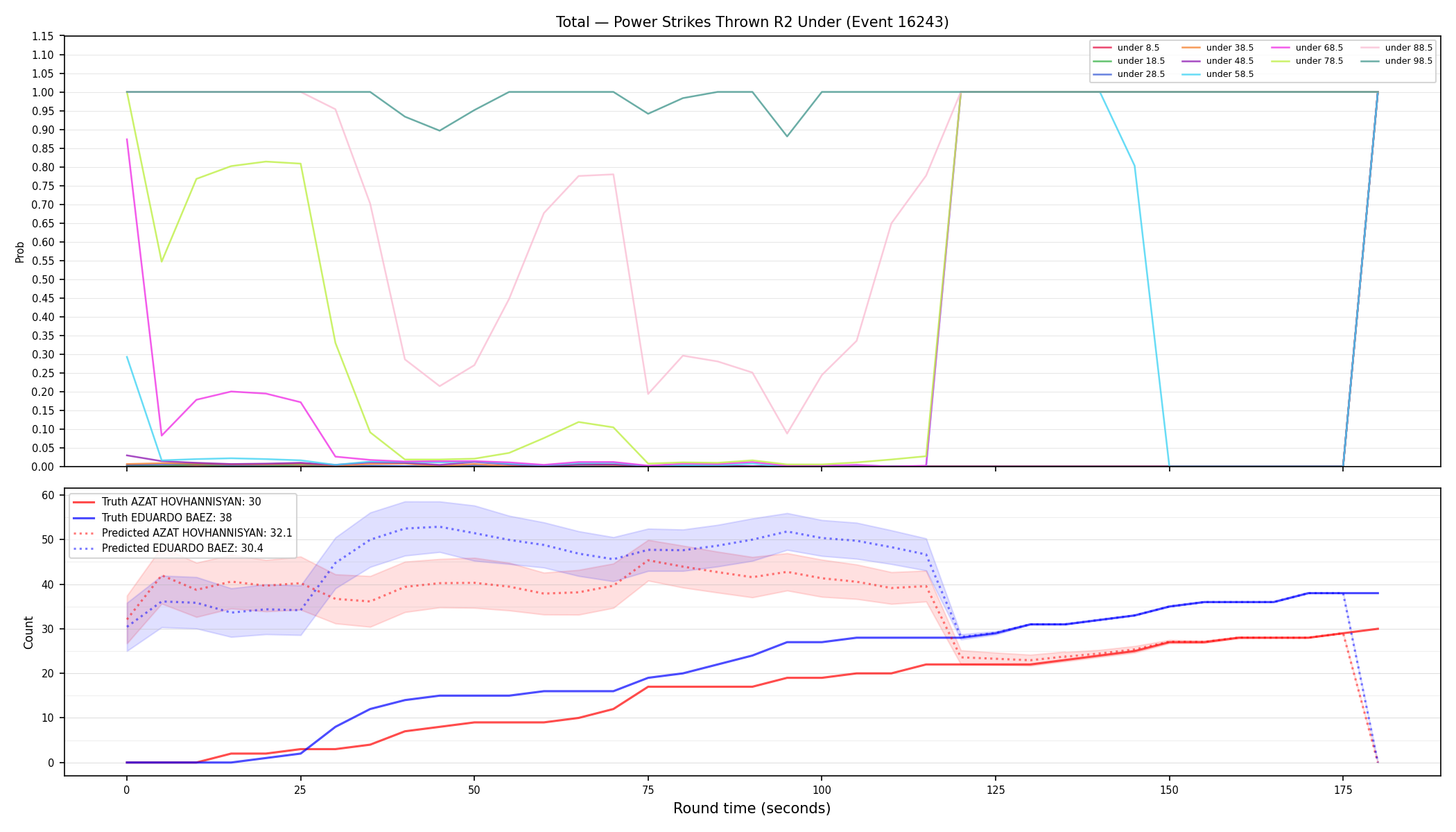 Stats/Round/Total Unders/Power Strikes Thrown/Round 02/16243 Round 02 Under — Prod