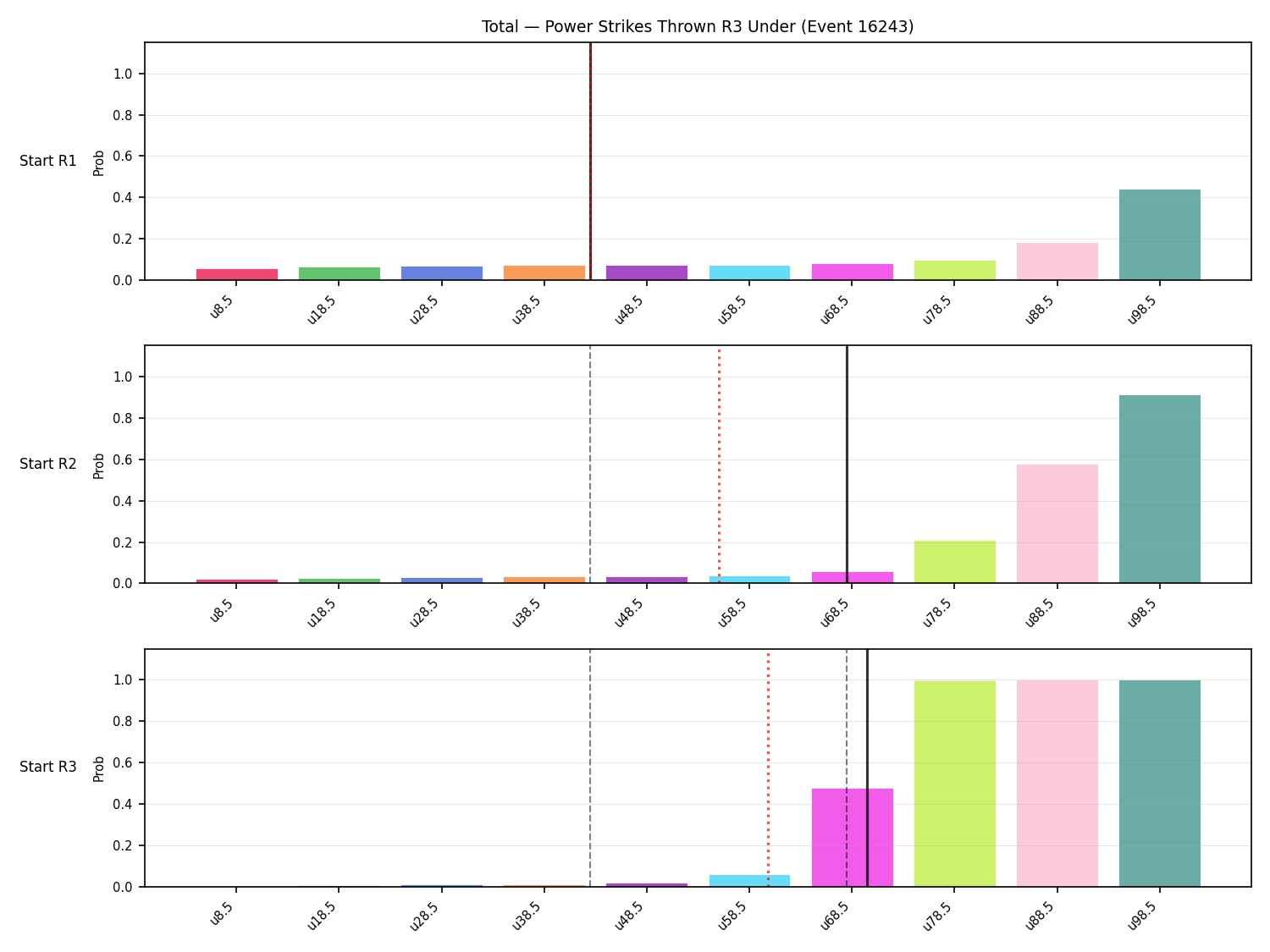 Stats/Round/Total Unders/Power Strikes Thrown/Round 03/16243 Round 03 Under Snapshots — Prod
