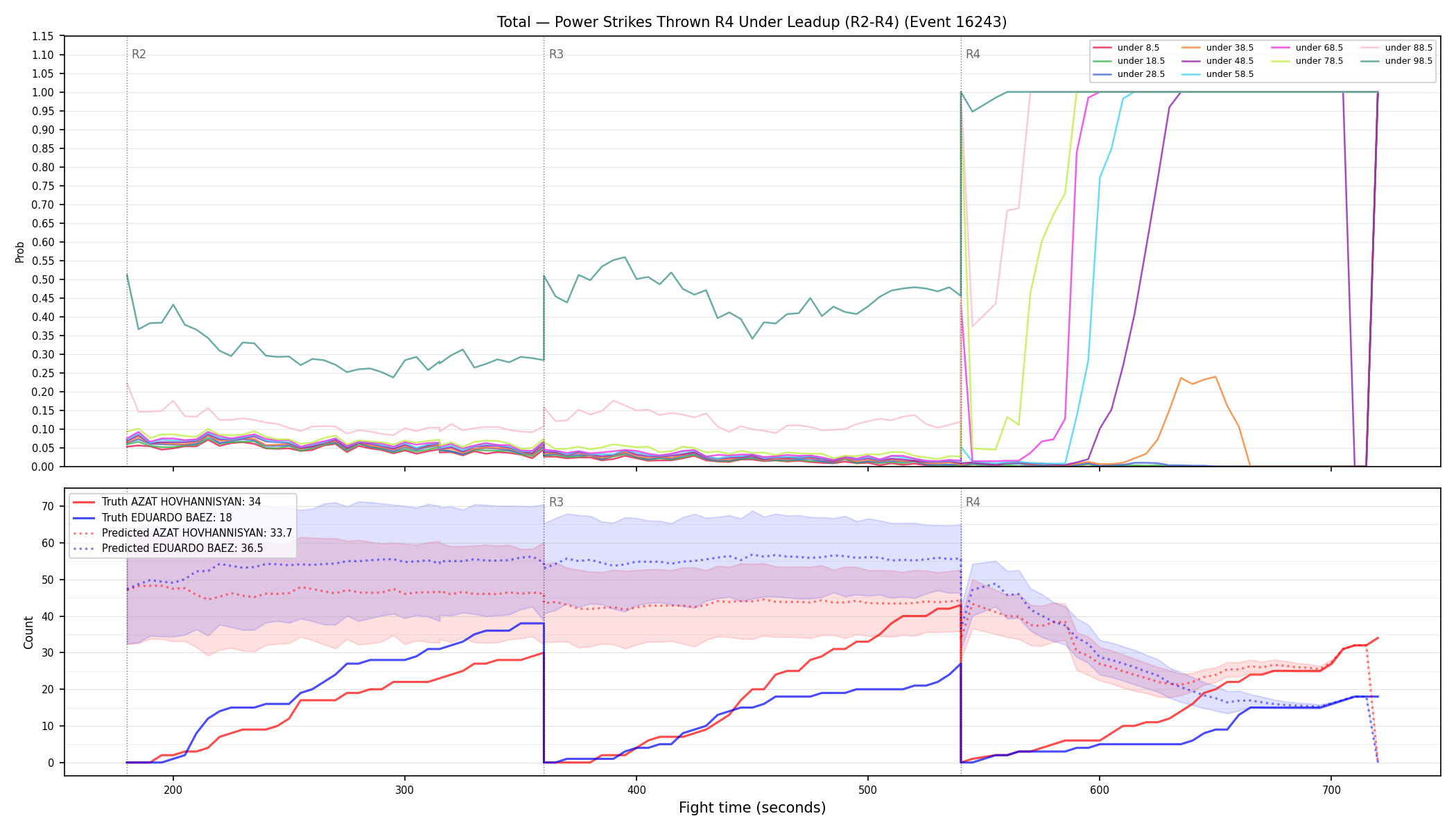 Stats/Round/Total Unders/Power Strikes Thrown/Round 04/16243 Round 04 Under Leadup — Prod