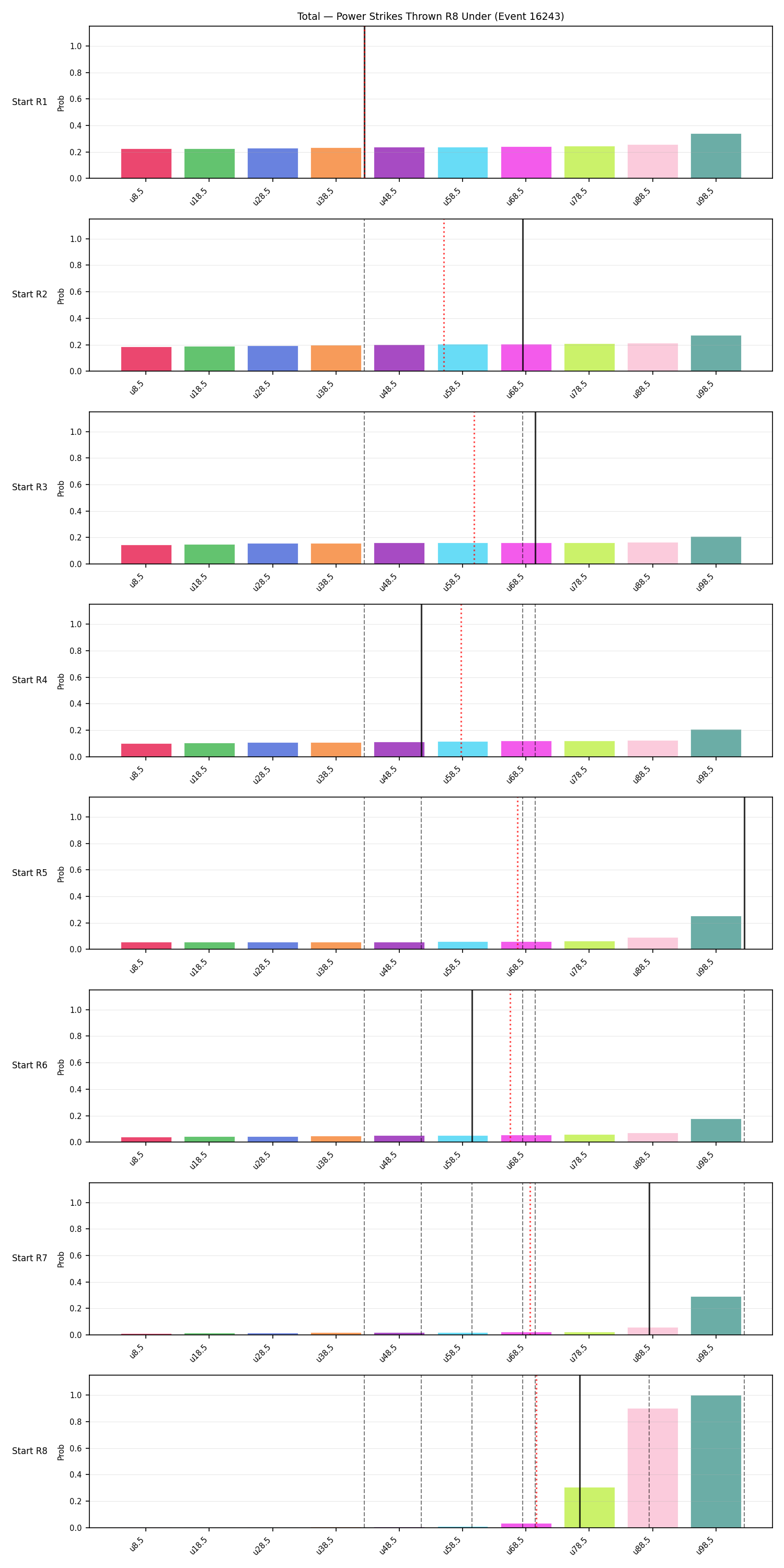 Stats/Round/Total Unders/Power Strikes Thrown/Round 08/16243 Round 08 Under Snapshots — Prod