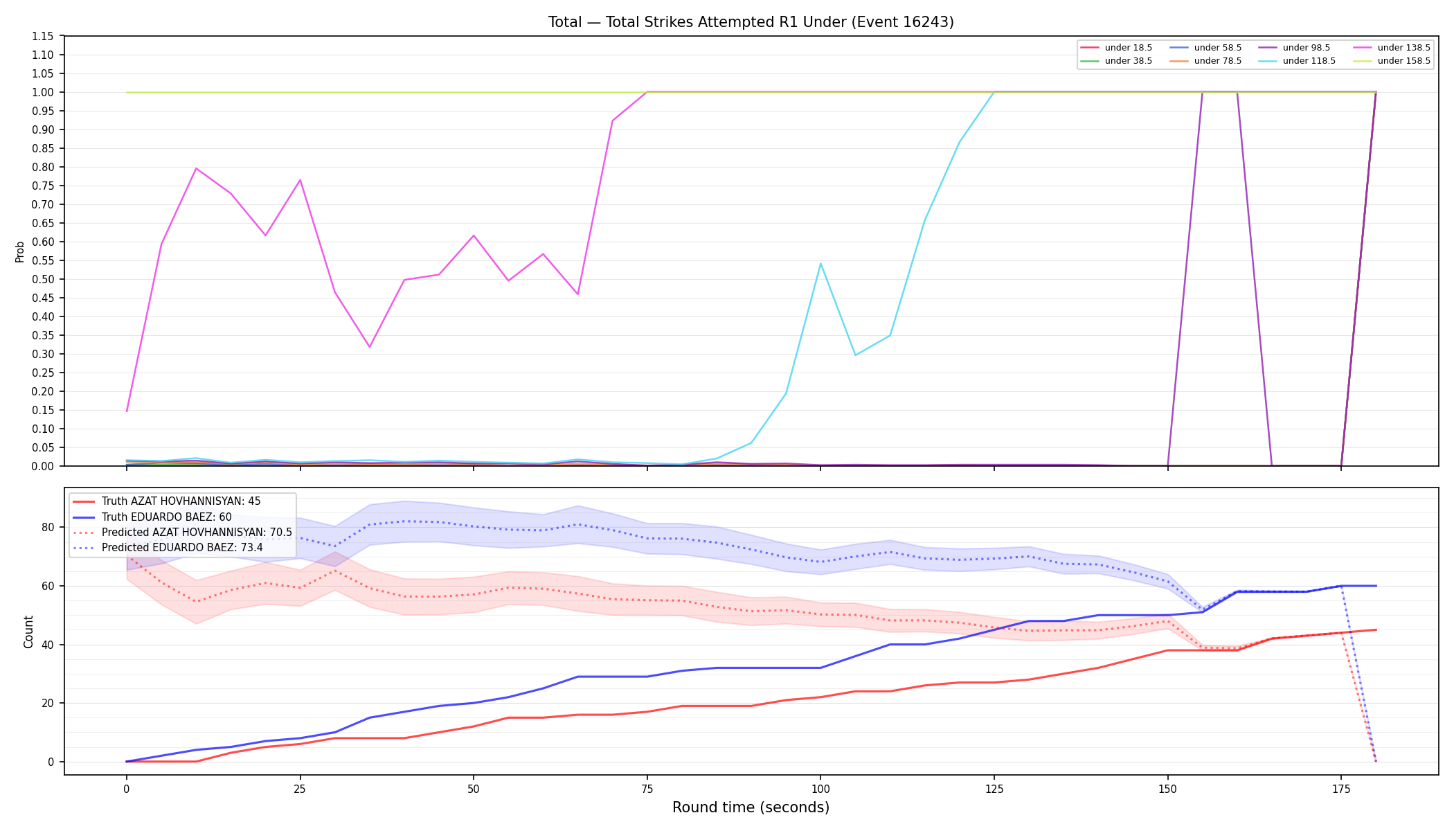 Stats/Round/Total Unders/Total Strikes Attempted/Round 01/16243 Round 01 Under — Prod