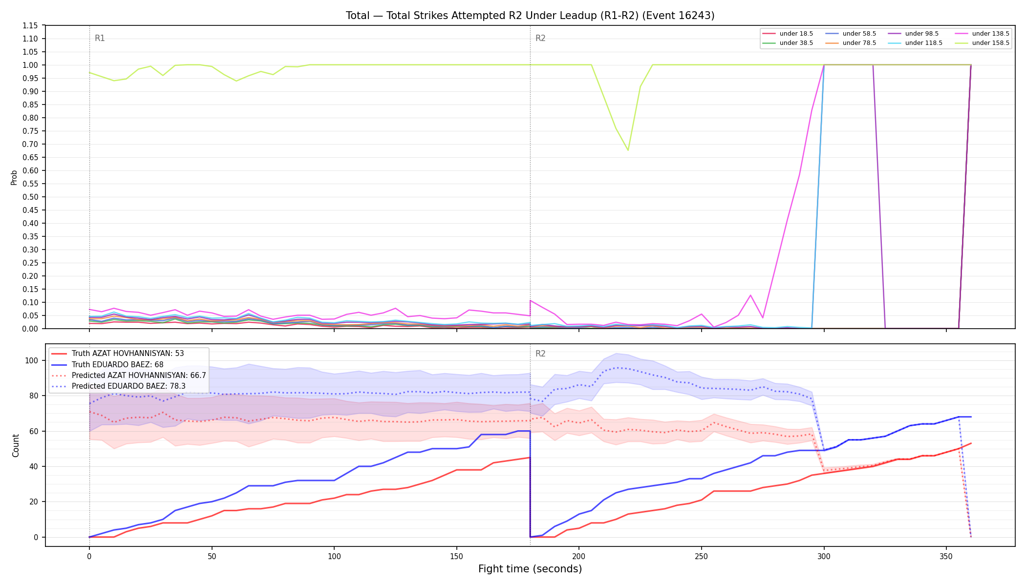 Stats/Round/Total Unders/Total Strikes Attempted/Round 02/16243 Round 02 Under Leadup — Prod