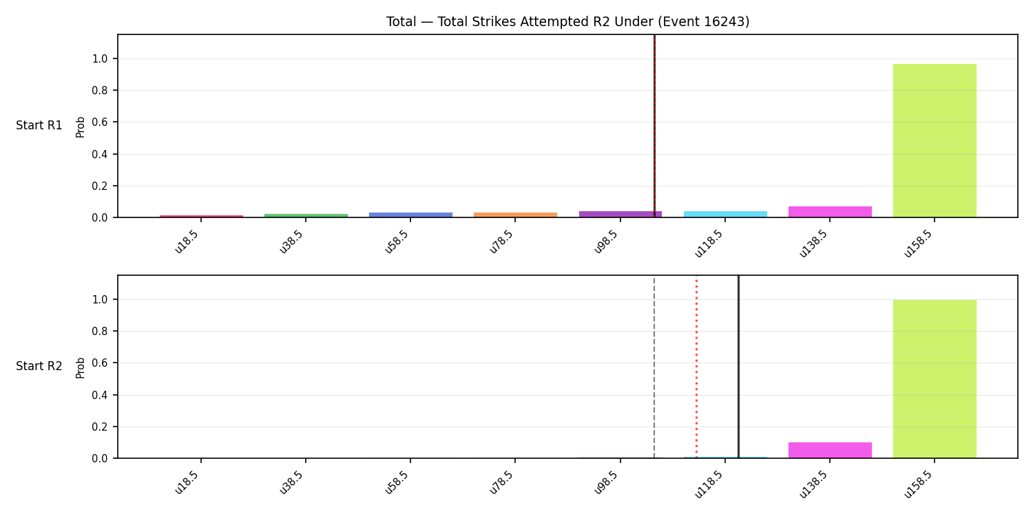 Stats/Round/Total Unders/Total Strikes Attempted/Round 02/16243 Round 02 Under Snapshots — Prod