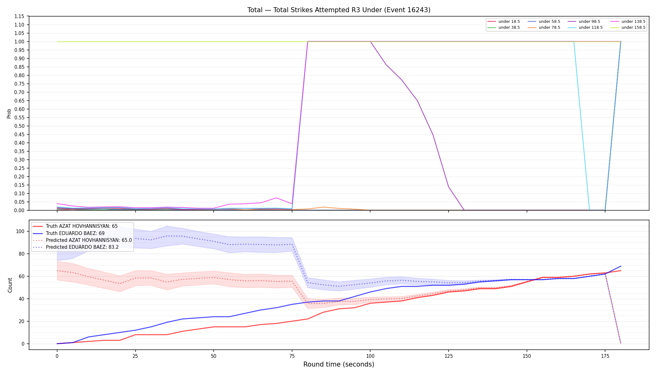 Stats/Round/Total Unders/Total Strikes Attempted/Round 03/16243 Round 03 Under — Prod