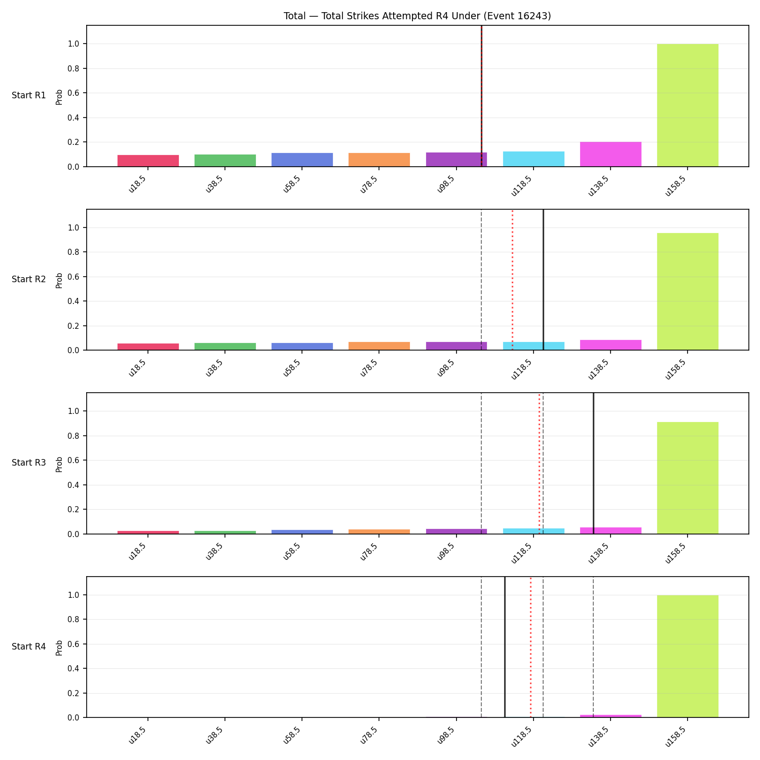 Stats/Round/Total Unders/Total Strikes Attempted/Round 04/16243 Round 04 Under Snapshots — Prod