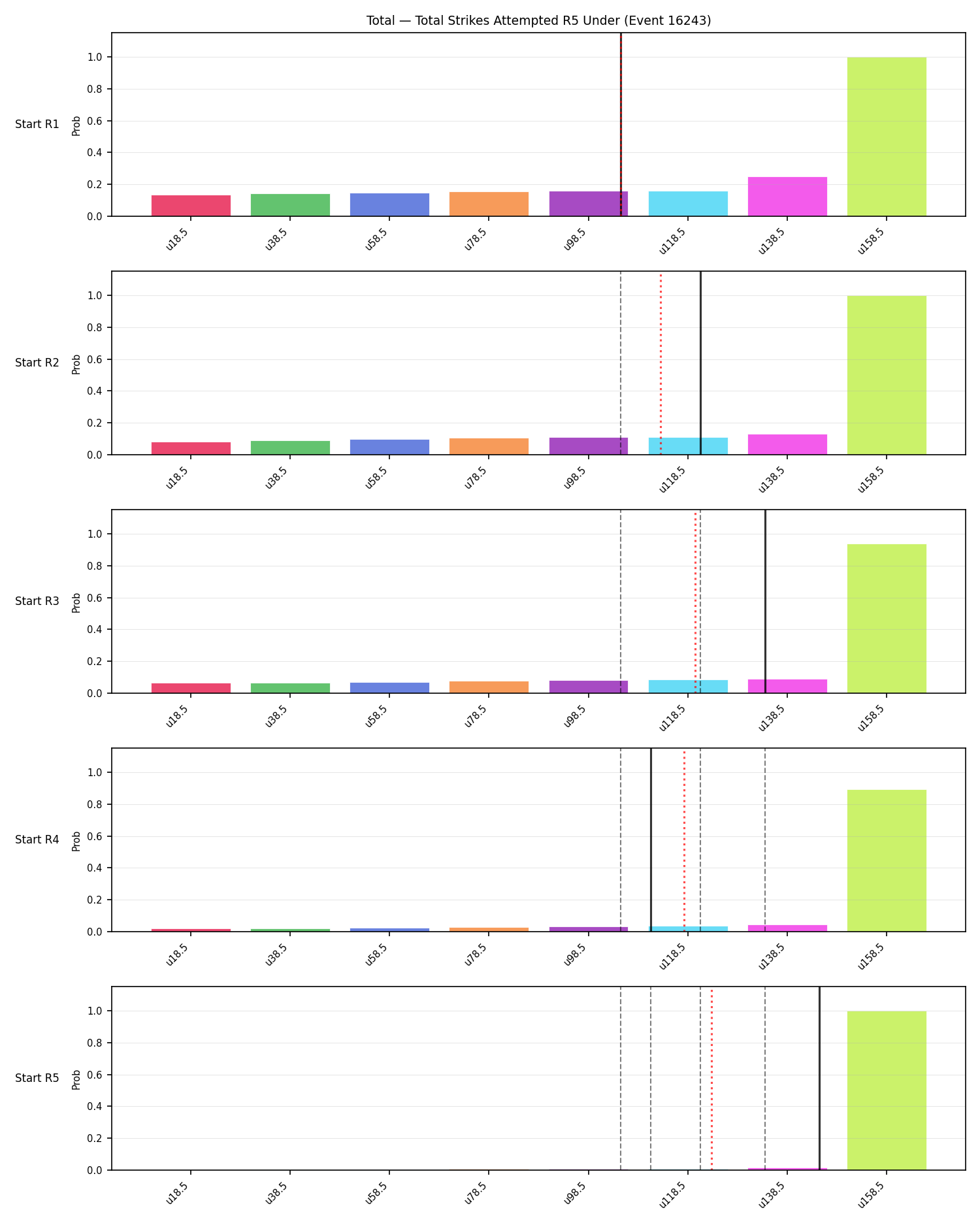 Stats/Round/Total Unders/Total Strikes Attempted/Round 05/16243 Round 05 Under Snapshots — Prod