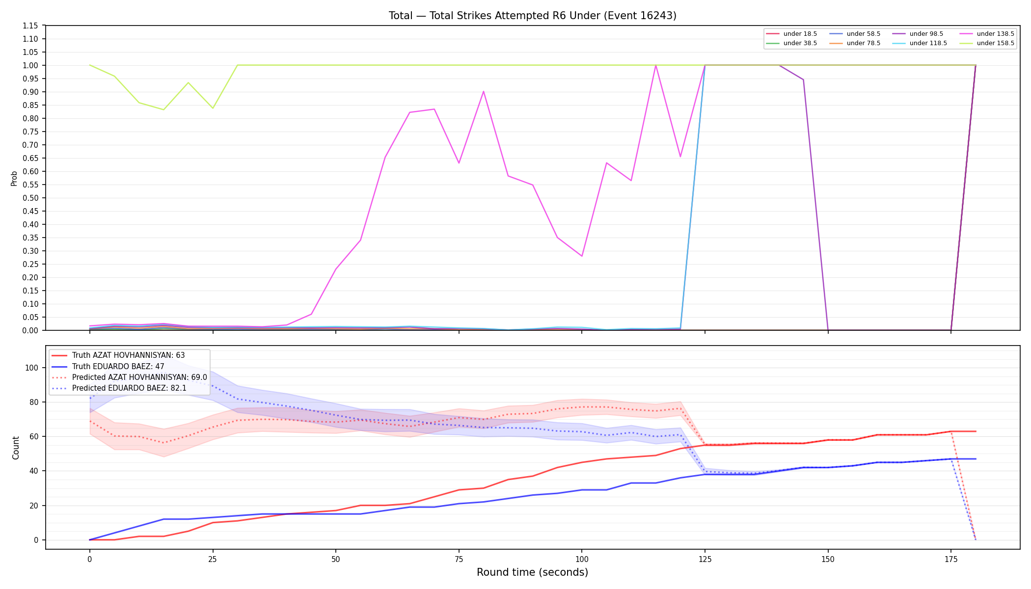 Stats/Round/Total Unders/Total Strikes Attempted/Round 06/16243 Round 06 Under — Prod