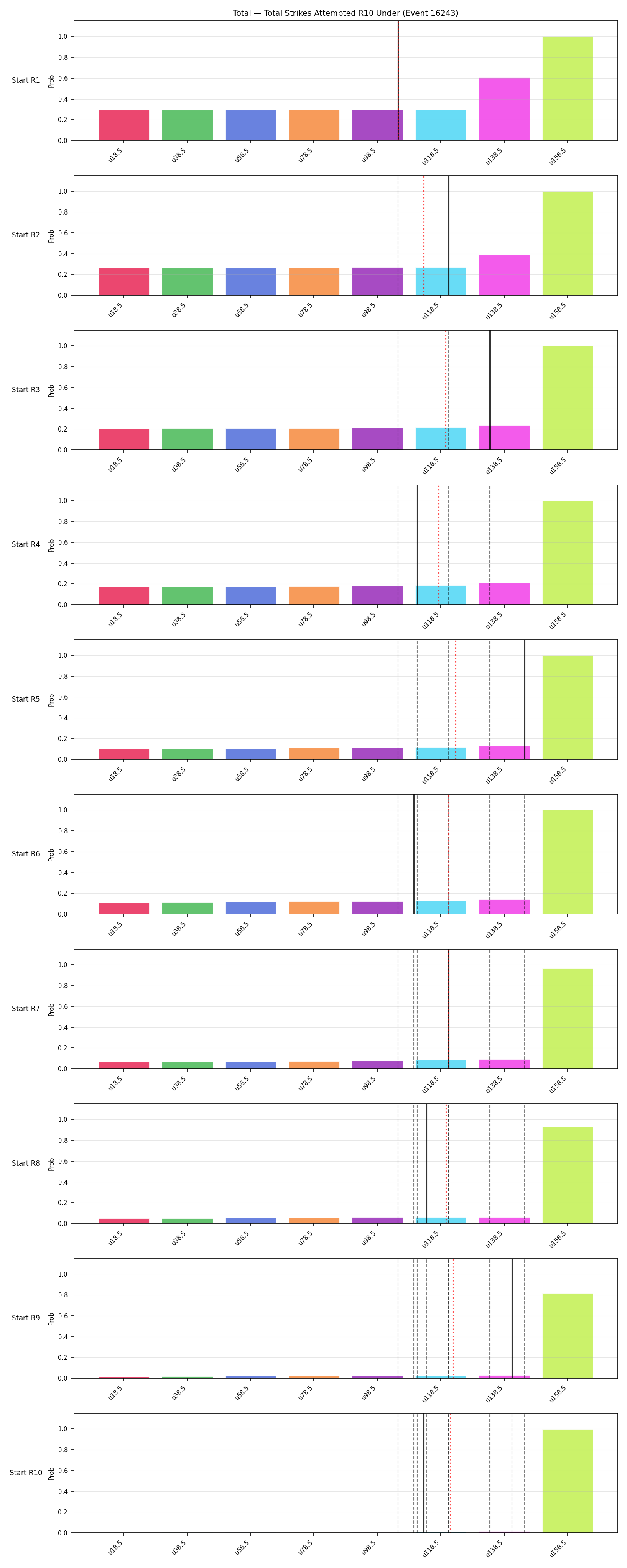 Stats/Round/Total Unders/Total Strikes Attempted/Round 10/16243 Round 10 Under Snapshots — Prod