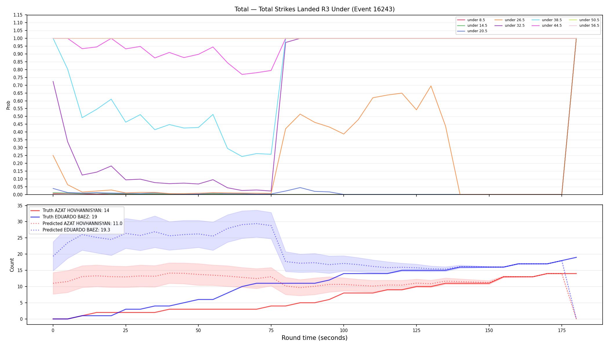 Stats/Round/Total Unders/Total Strikes Landed/Round 03/16243 Round 03 Under — Prod